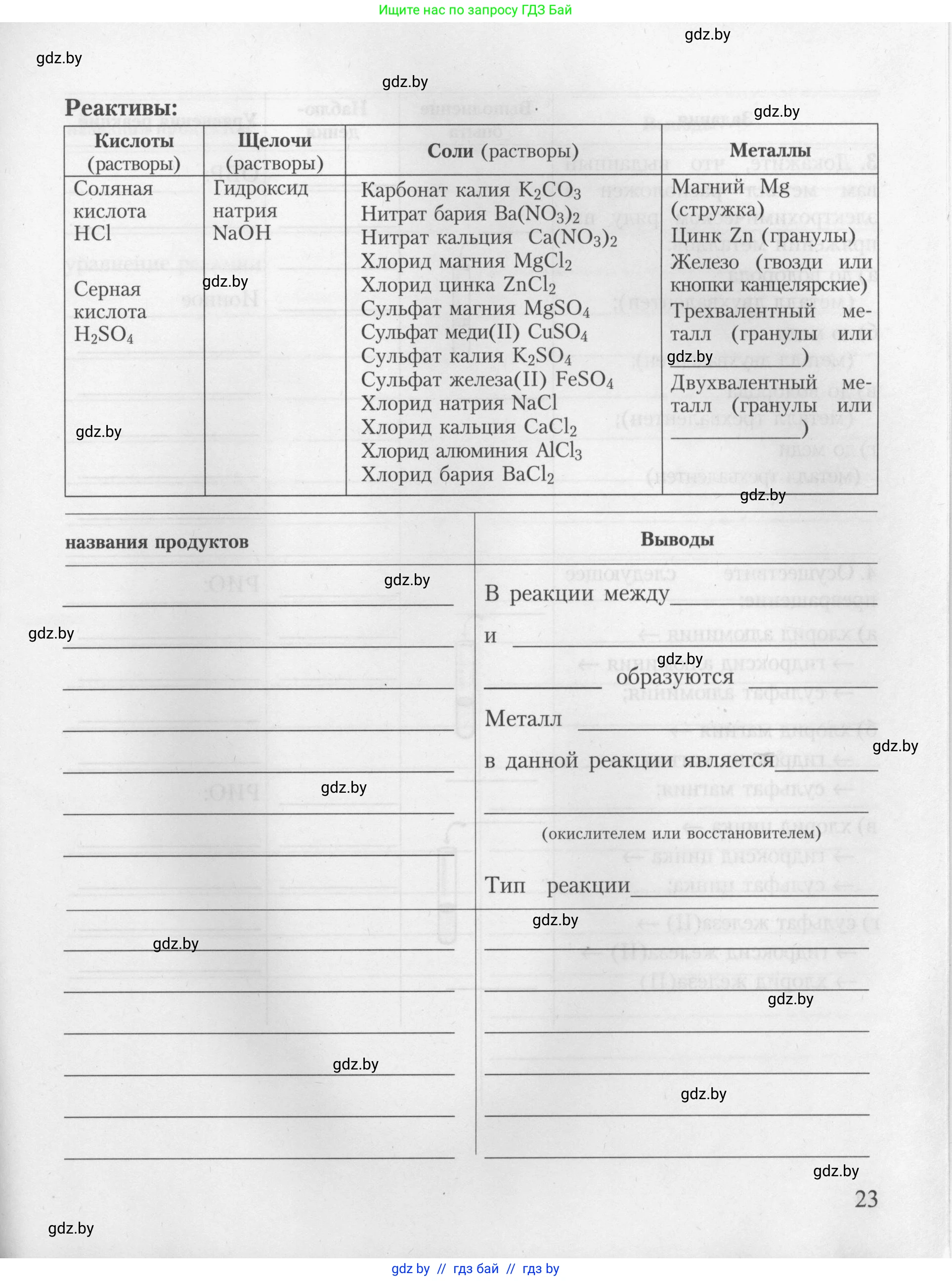 Химия, 9 класс Тетрадь для практических работ, автор: Борушко Ирина Ивановна, издательство Сэр-Вит, Минск, 2022, бирюзового цвета, страница 23