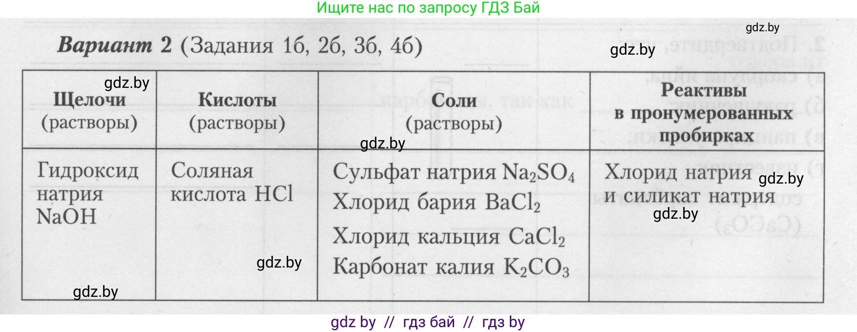 Химия, 9 класс Тетрадь для практических работ, автор: Борушко Ирина Ивановна, издательство Сэр-Вит, Минск, 2022, бирюзового цвета, Часть 1, страница 17, Условие