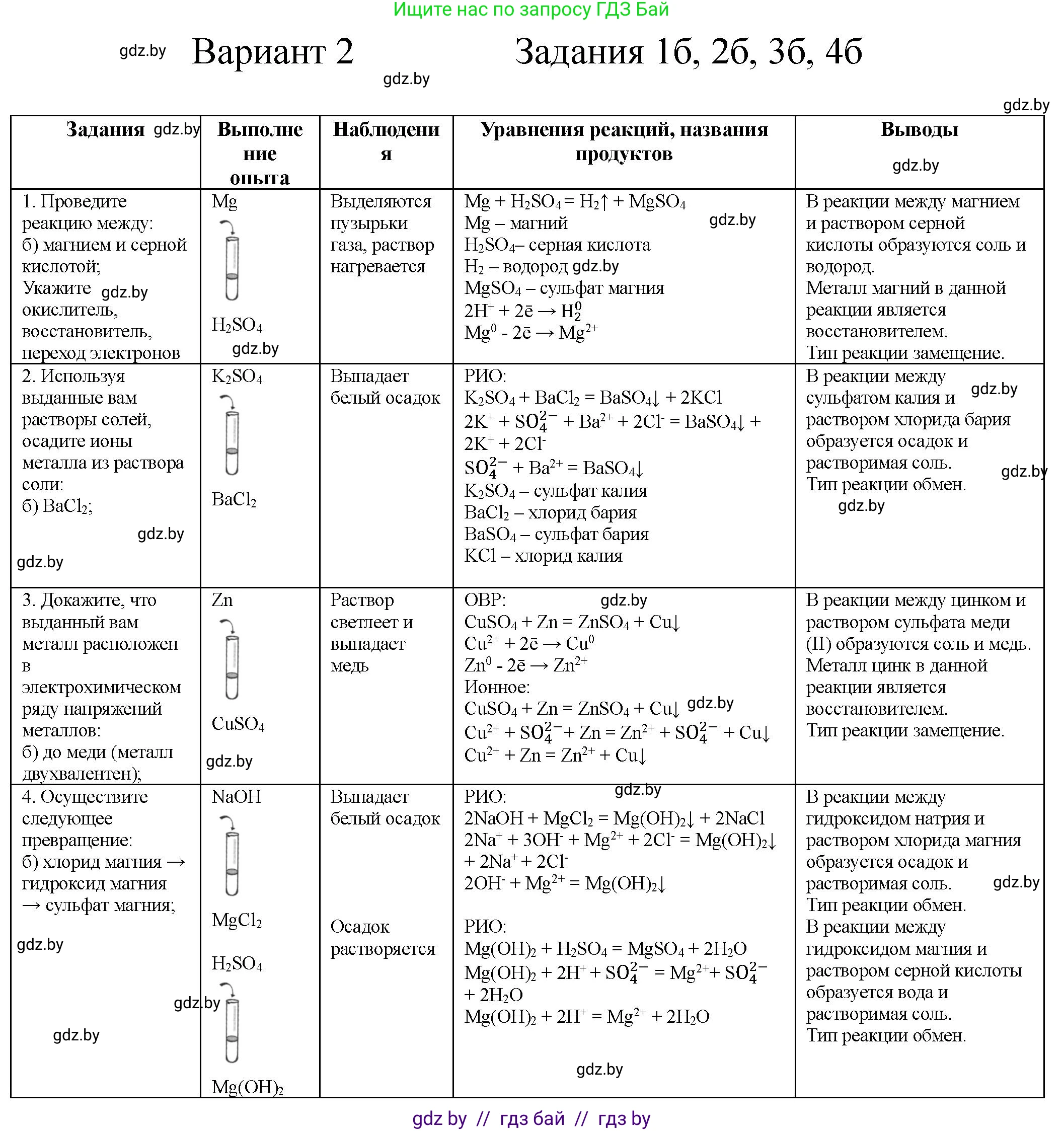 Химия, 9 класс Тетрадь для практических работ, автор: Борушко Ирина Ивановна, издательство Сэр-Вит, Минск, 2022, бирюзового цвета, Часть 1, страница 22, Решение