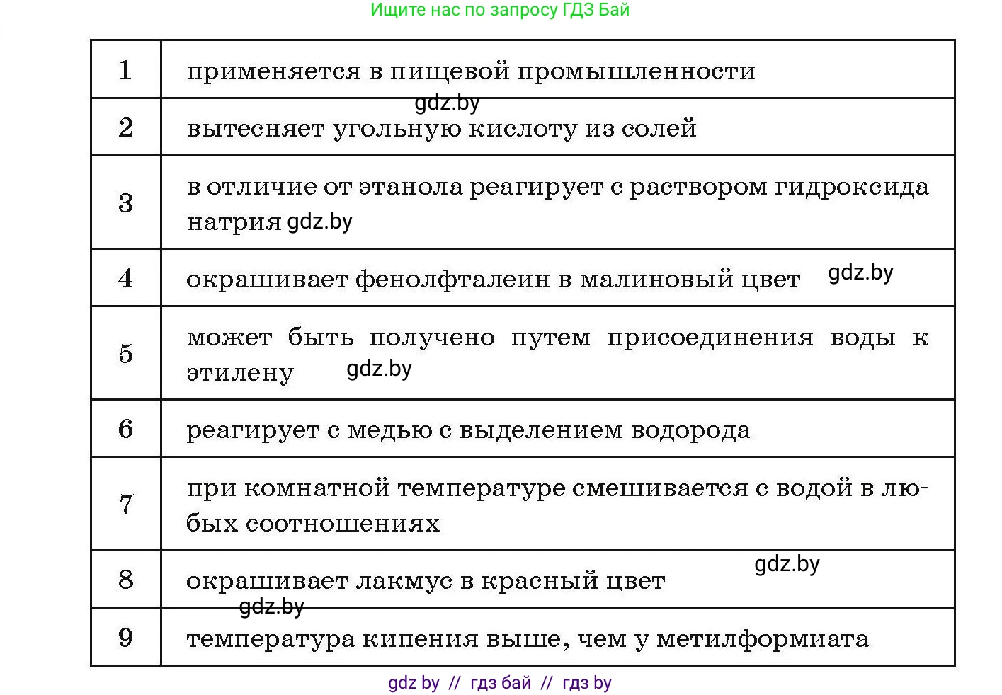 Химия, 10 класс Сборник задач, авторы: Матулис Вадим Эдвардович, Матулис Виталий Эдвардович, Колевич Татьяна Александровна, издательство Национальный институт образования, Минск, 2021, страница 141, номер 633, Условие (продолжение 2)