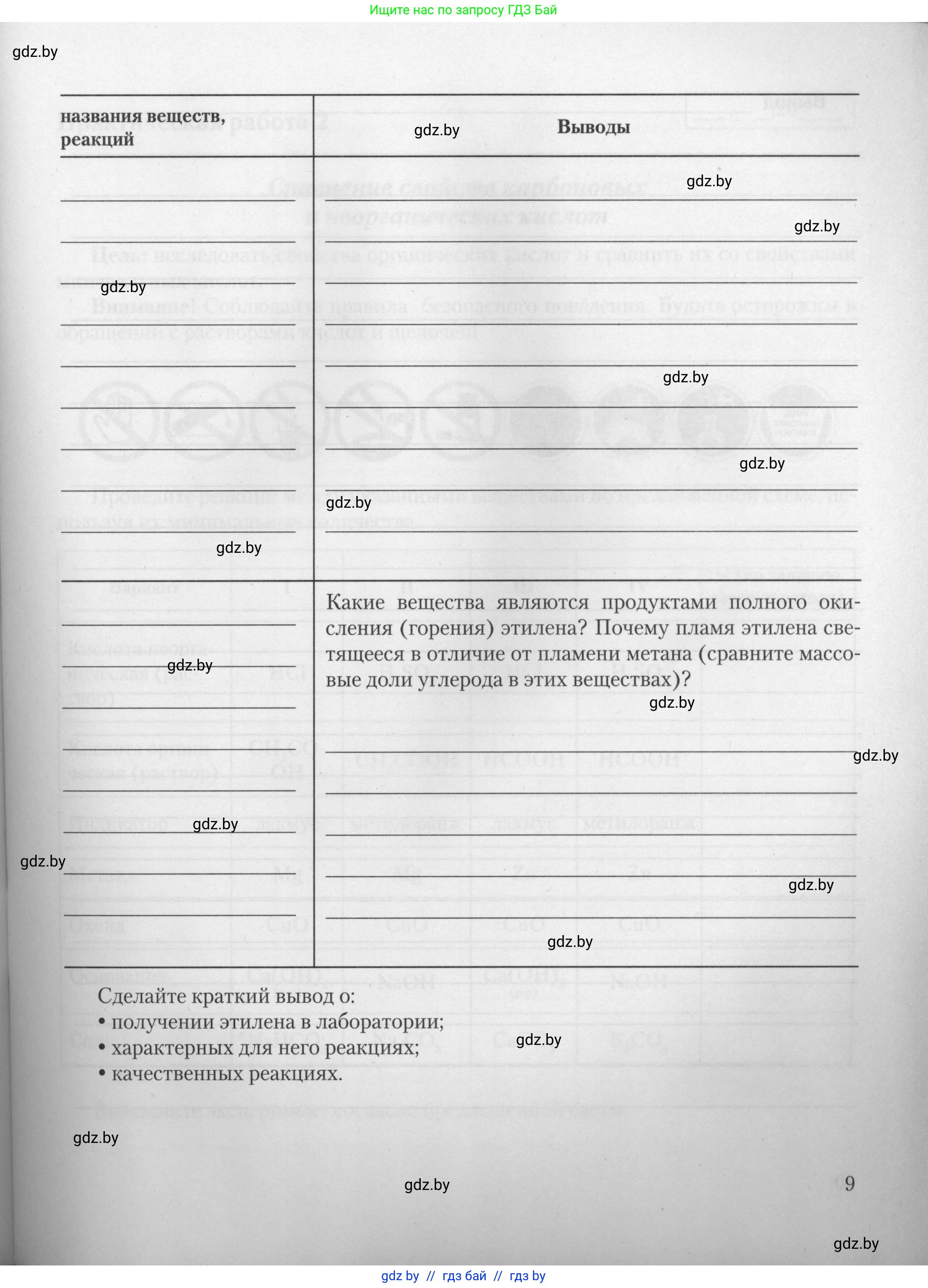 Химия, 10 класс Тетрадь для практических работ, автор: Борушко Ирина Ивановна, издательство Сэр-Вит, Минск, 2021, розового цвета, страница 9