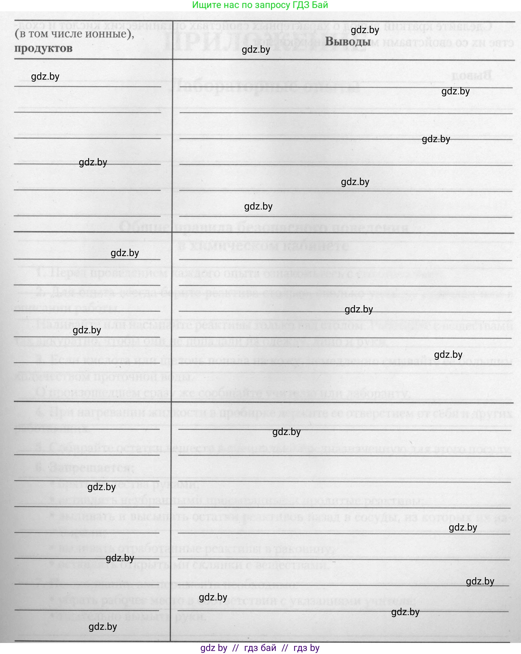 Химия, 10 класс Тетрадь для практических работ, автор: Борушко Ирина Ивановна, издательство Сэр-Вит, Минск, 2021, розового цвета, Часть 1, страница 11, номер 2, Условие (продолжение 5)