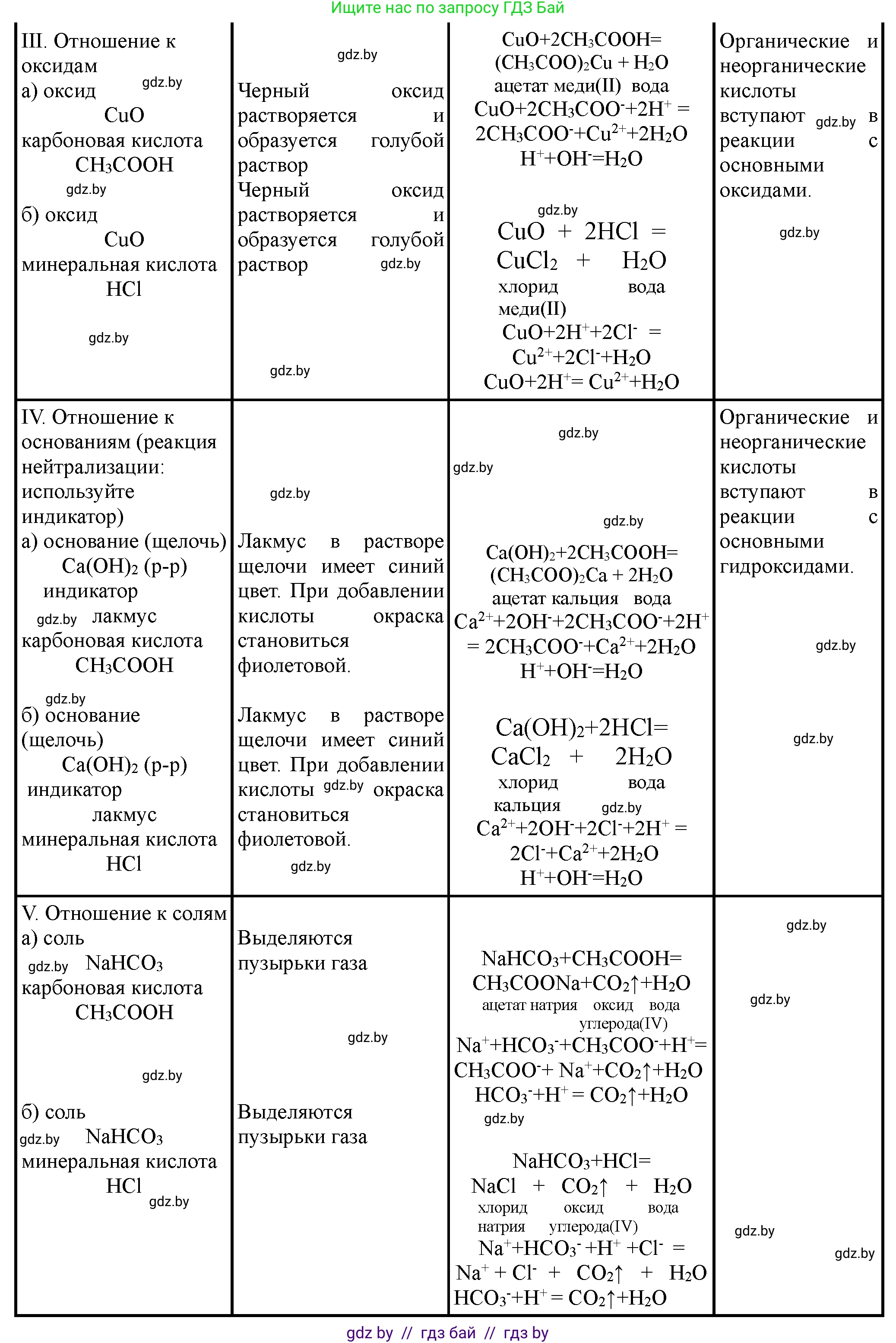 Химия, 10 класс Тетрадь для практических работ, автор: Борушко Ирина Ивановна, издательство Сэр-Вит, Минск, 2021, розового цвета, Часть 1, страница 11, номер 1, Решение (продолжение 2)