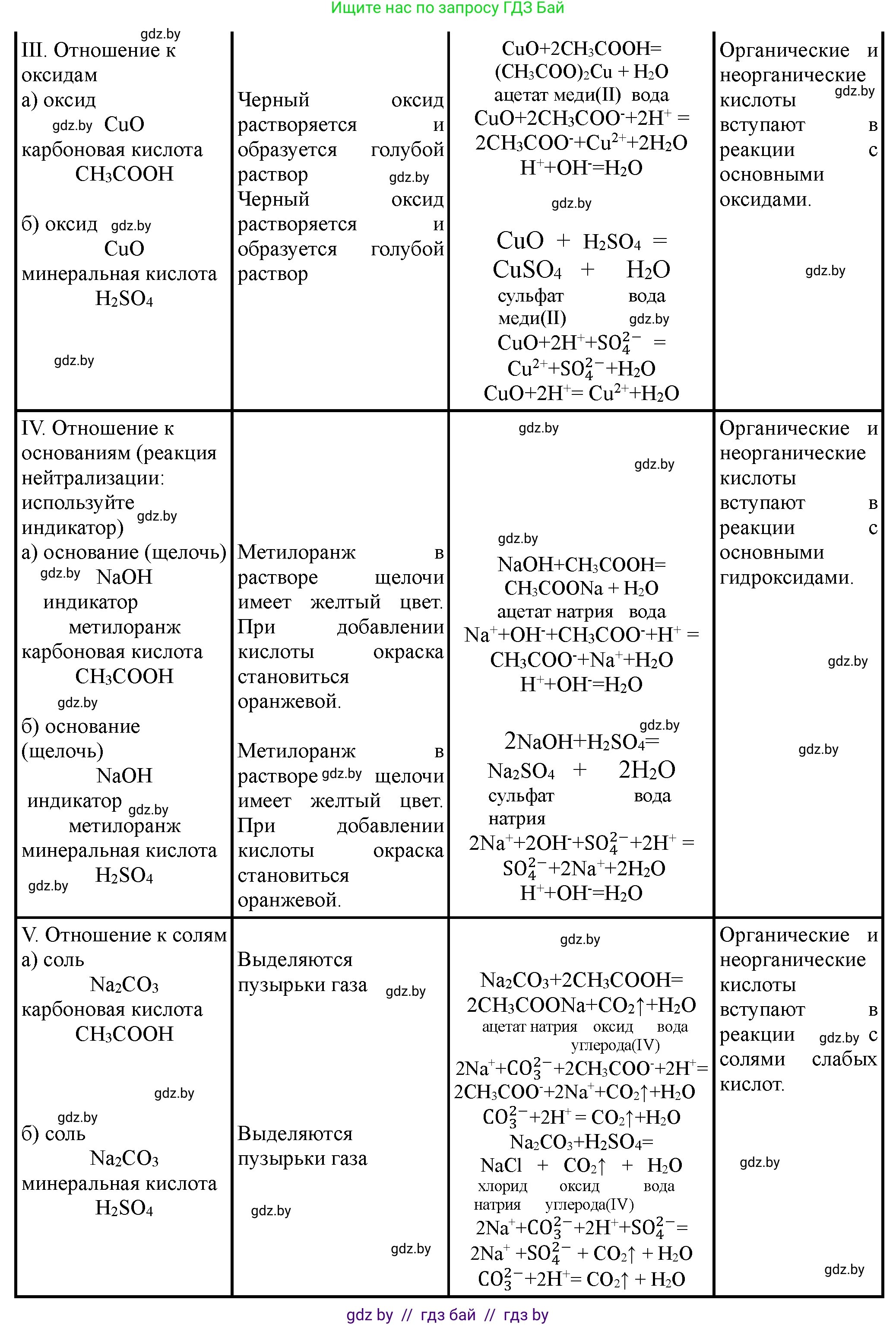 Химия, 10 класс Тетрадь для практических работ, автор: Борушко Ирина Ивановна, издательство Сэр-Вит, Минск, 2021, розового цвета, Часть 1, страница 11, номер 2, Решение (продолжение 2)