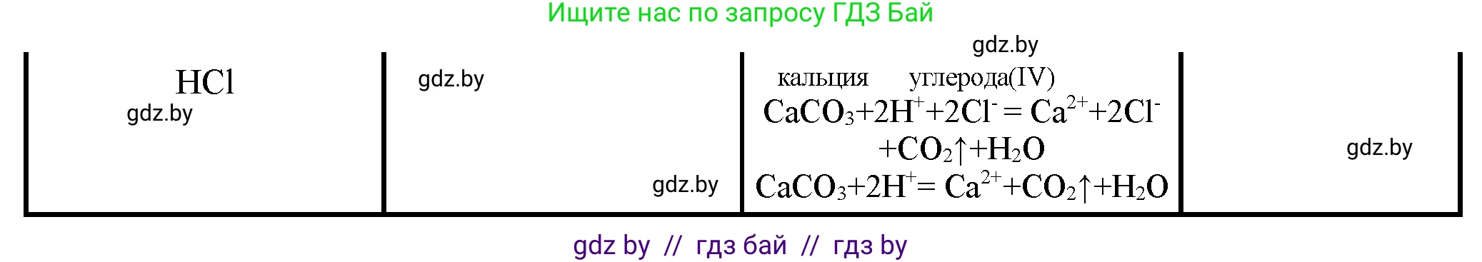 Химия, 10 класс Тетрадь для практических работ, автор: Борушко Ирина Ивановна, издательство Сэр-Вит, Минск, 2021, розового цвета, Часть 1, страница 11, номер 3, Решение (продолжение 3)