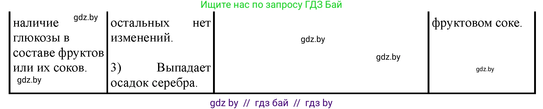 Химия, 10 класс Тетрадь для практических работ, автор: Борушко Ирина Ивановна, издательство Сэр-Вит, Минск, 2021, розового цвета, Часть 1, страница 17, номер 3, Решение (продолжение 2)
