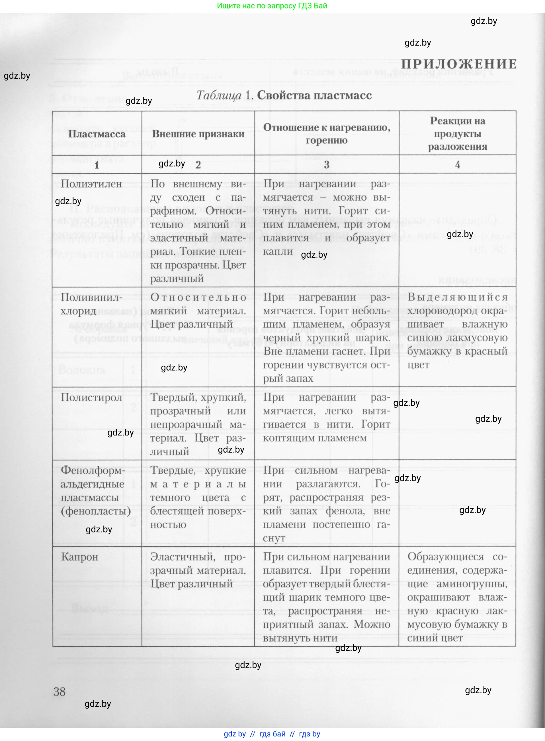 Химия, 10 класс Тетрадь для практических работ, автор: Борушко Ирина Ивановна, издательство Сэр-Вит, Минск, 2020, голубого цвета, страница 38