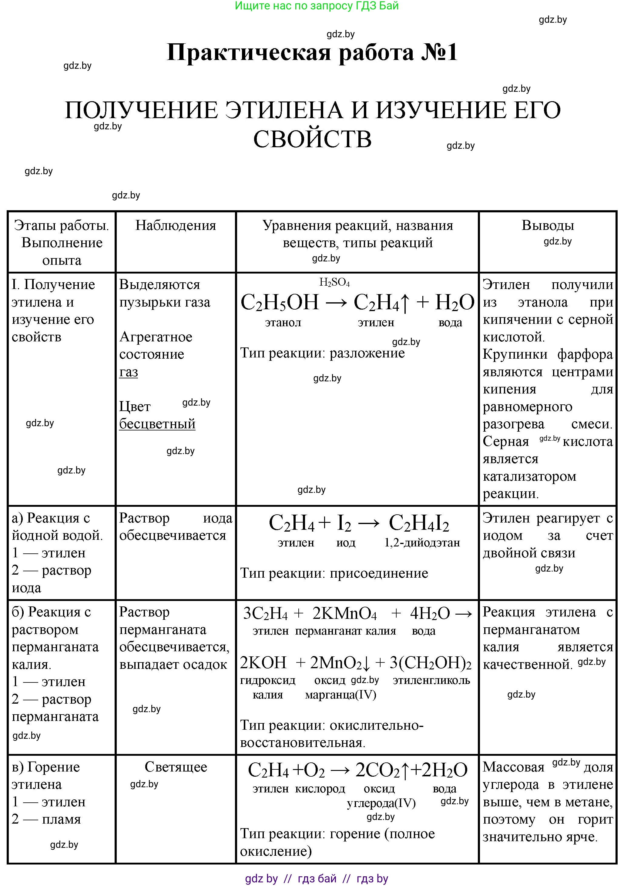 Химия, 10 класс Тетрадь для практических работ, автор: Борушко Ирина Ивановна, издательство Сэр-Вит, Минск, 2020, голубого цвета, Часть 1, страница 6, номер 1, Решение