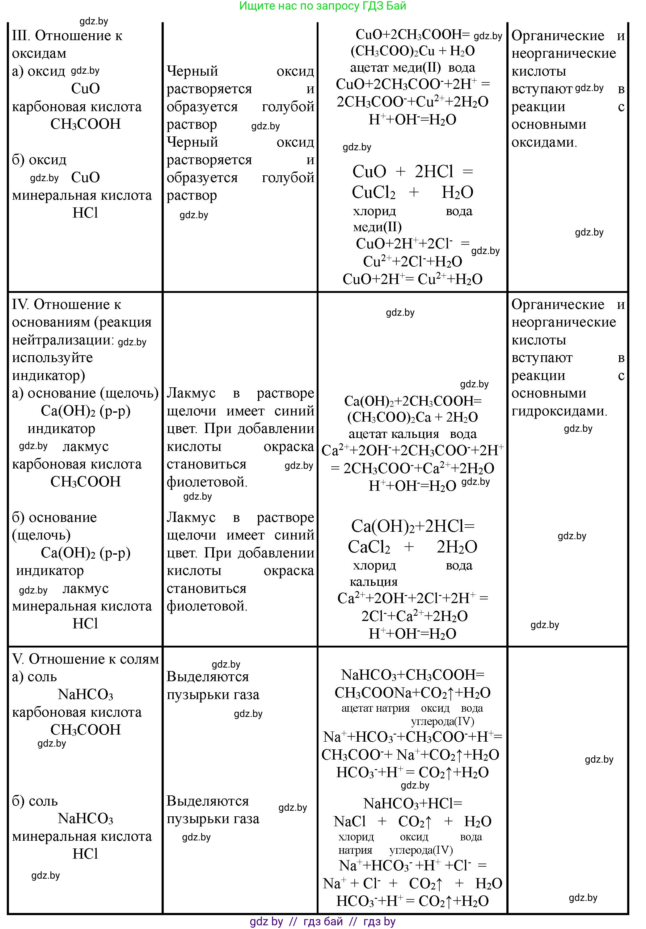 Химия, 10 класс Тетрадь для практических работ, автор: Борушко Ирина Ивановна, издательство Сэр-Вит, Минск, 2020, голубого цвета, Часть 1, страница 11, номер 1, Решение (продолжение 2)