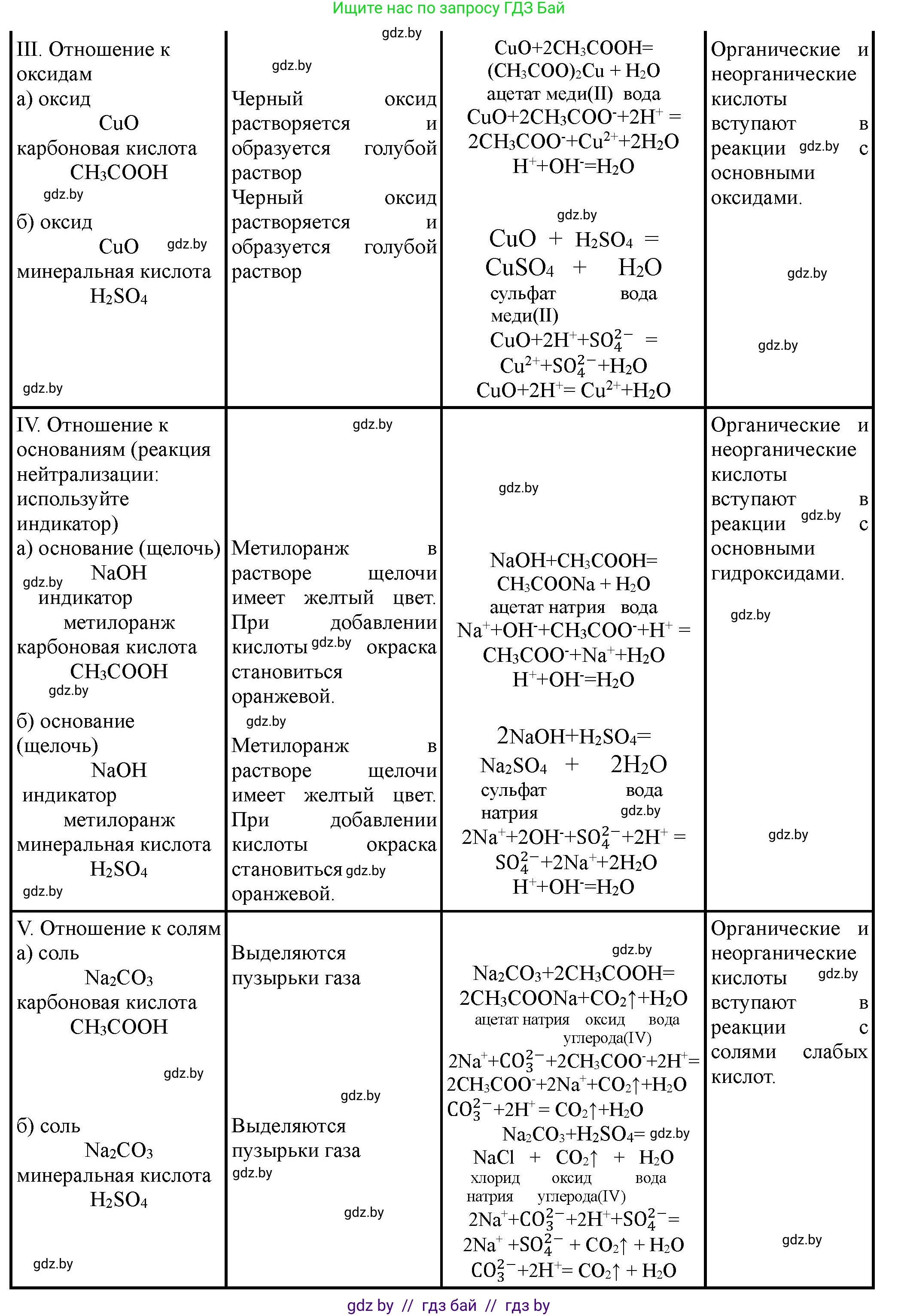 Химия, 10 класс Тетрадь для практических работ, автор: Борушко Ирина Ивановна, издательство Сэр-Вит, Минск, 2020, голубого цвета, Часть 1, страница 11, номер 2, Решение (продолжение 2)