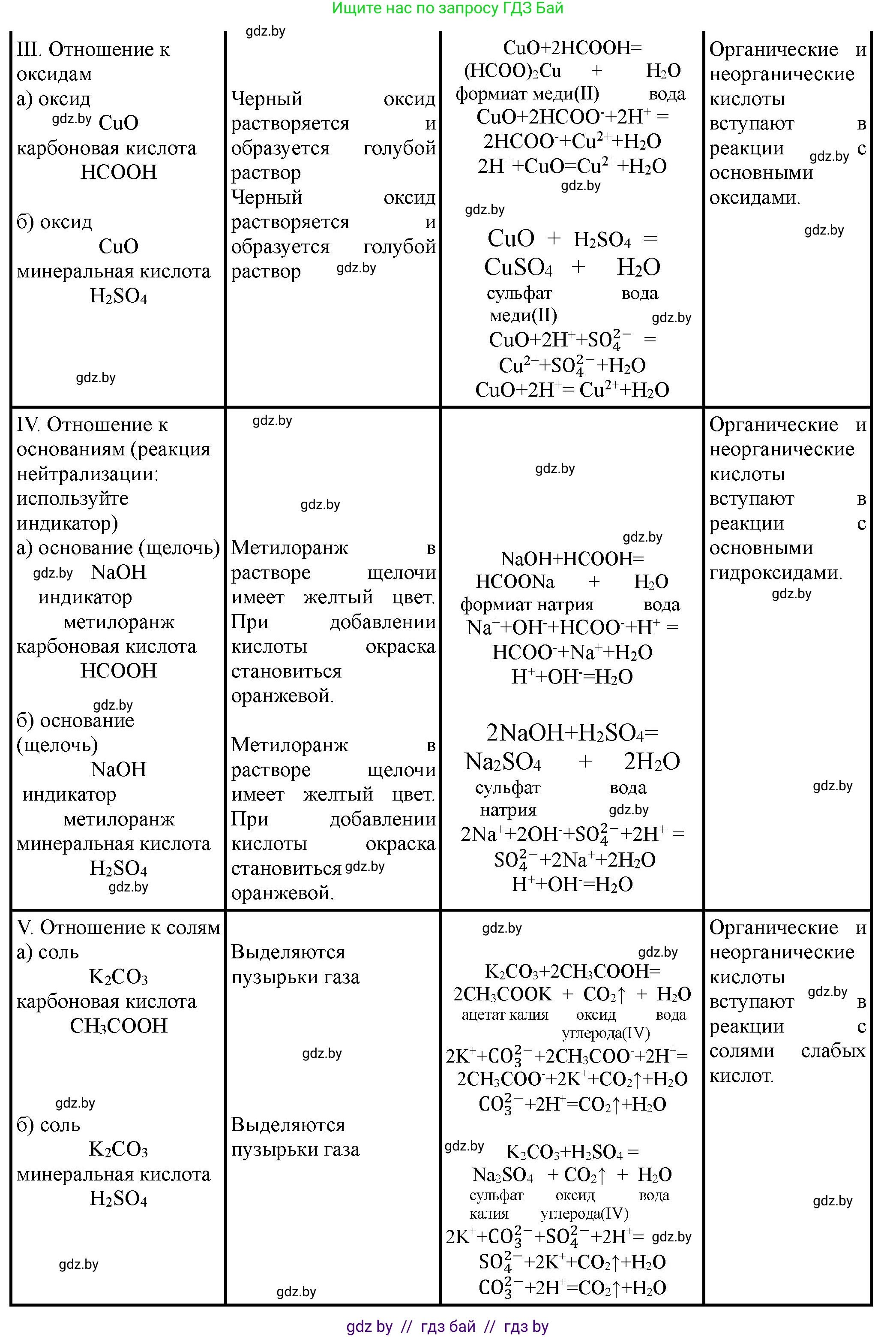 Химия, 10 класс Тетрадь для практических работ, автор: Борушко Ирина Ивановна, издательство Сэр-Вит, Минск, 2020, голубого цвета, Часть 1, страница 11, номер 4, Решение (продолжение 2)