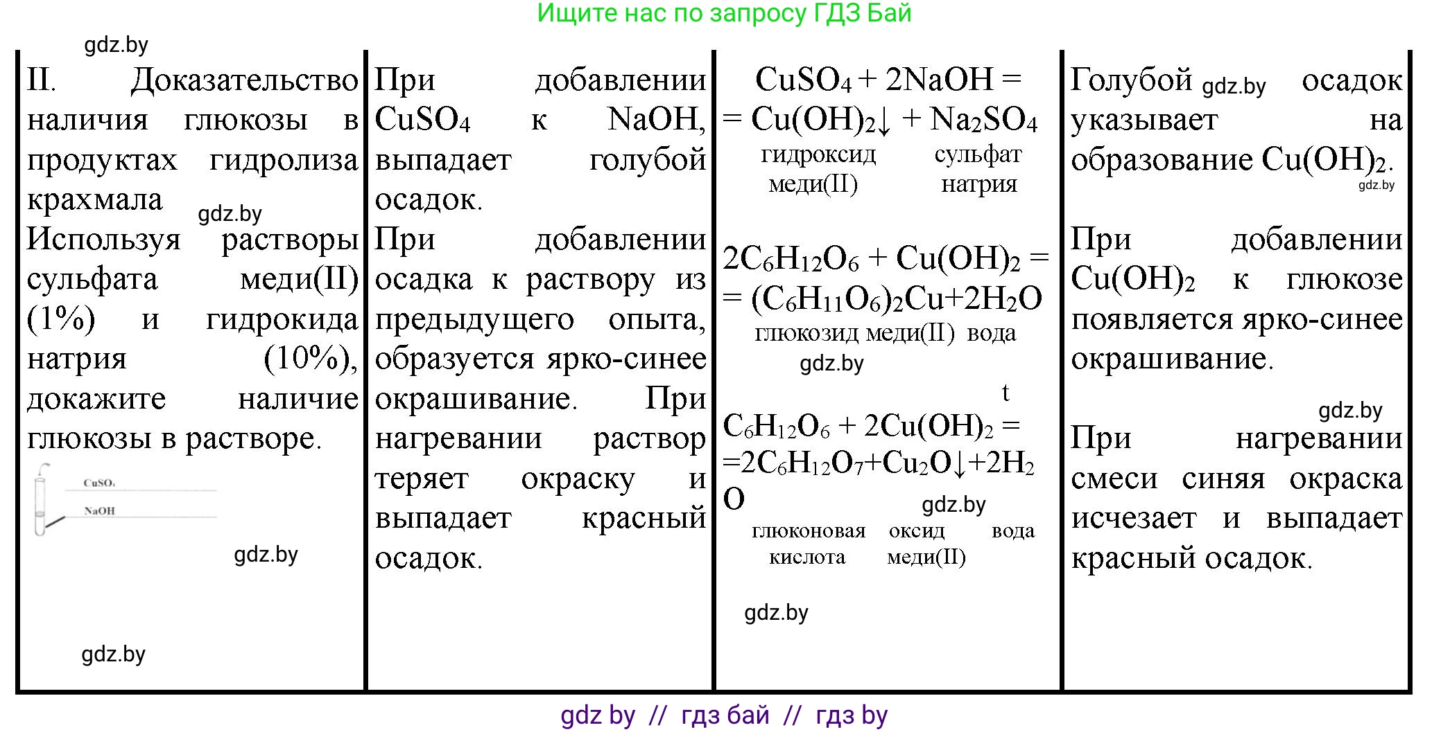 Химия, 10 класс Тетрадь для практических работ, автор: Борушко Ирина Ивановна, издательство Сэр-Вит, Минск, 2020, голубого цвета, Часть 1, страница 17, номер 1, Решение (продолжение 2)