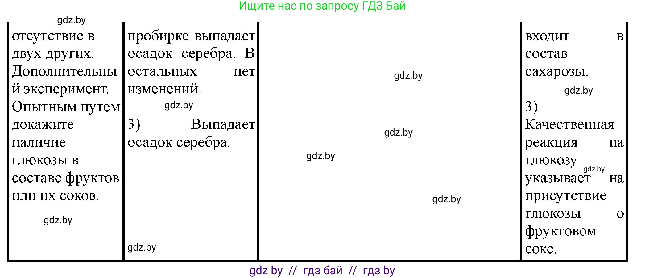 Химия, 10 класс Тетрадь для практических работ, автор: Борушко Ирина Ивановна, издательство Сэр-Вит, Минск, 2020, голубого цвета, Часть 1, страница 21, номер 2, Решение (продолжение 2)