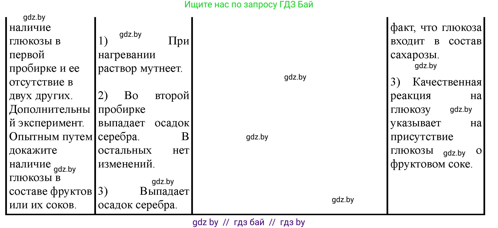 Химия, 10 класс Тетрадь для практических работ, автор: Борушко Ирина Ивановна, издательство Сэр-Вит, Минск, 2020, голубого цвета, Часть 1, страница 21, номер 3, Решение (продолжение 2)