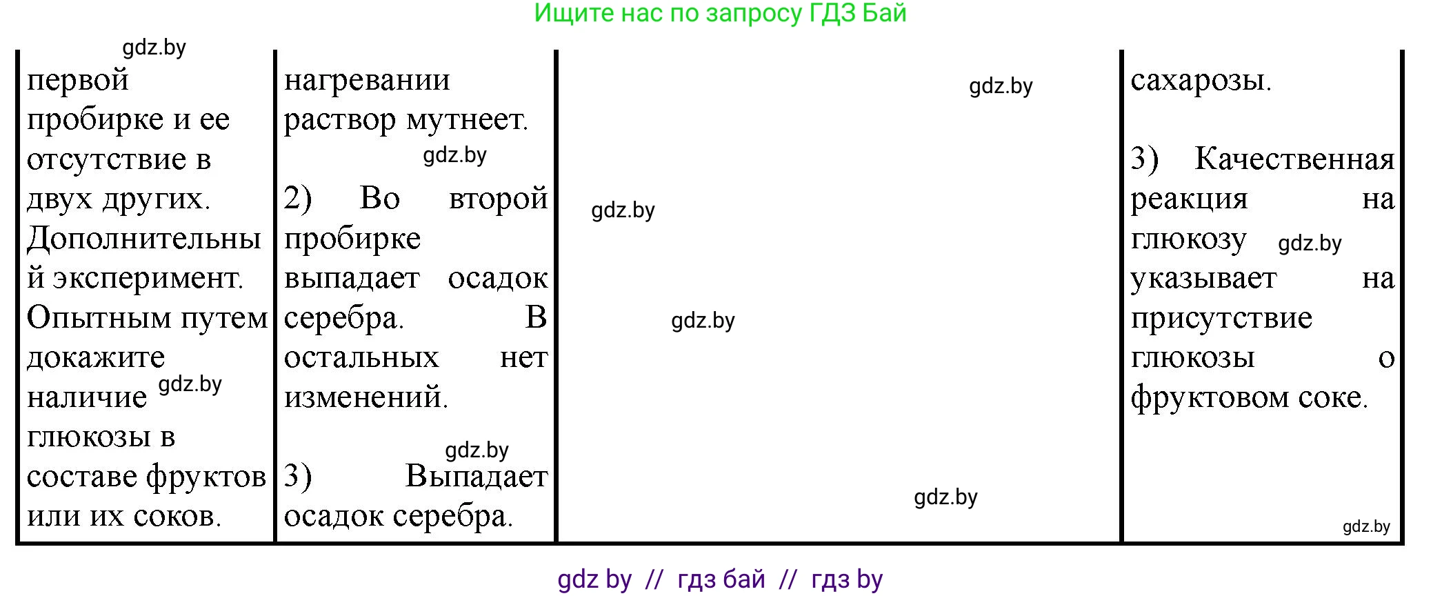 Химия, 10 класс Тетрадь для практических работ, автор: Борушко Ирина Ивановна, издательство Сэр-Вит, Минск, 2020, голубого цвета, Часть 1, страница 21, номер 4, Решение (продолжение 2)