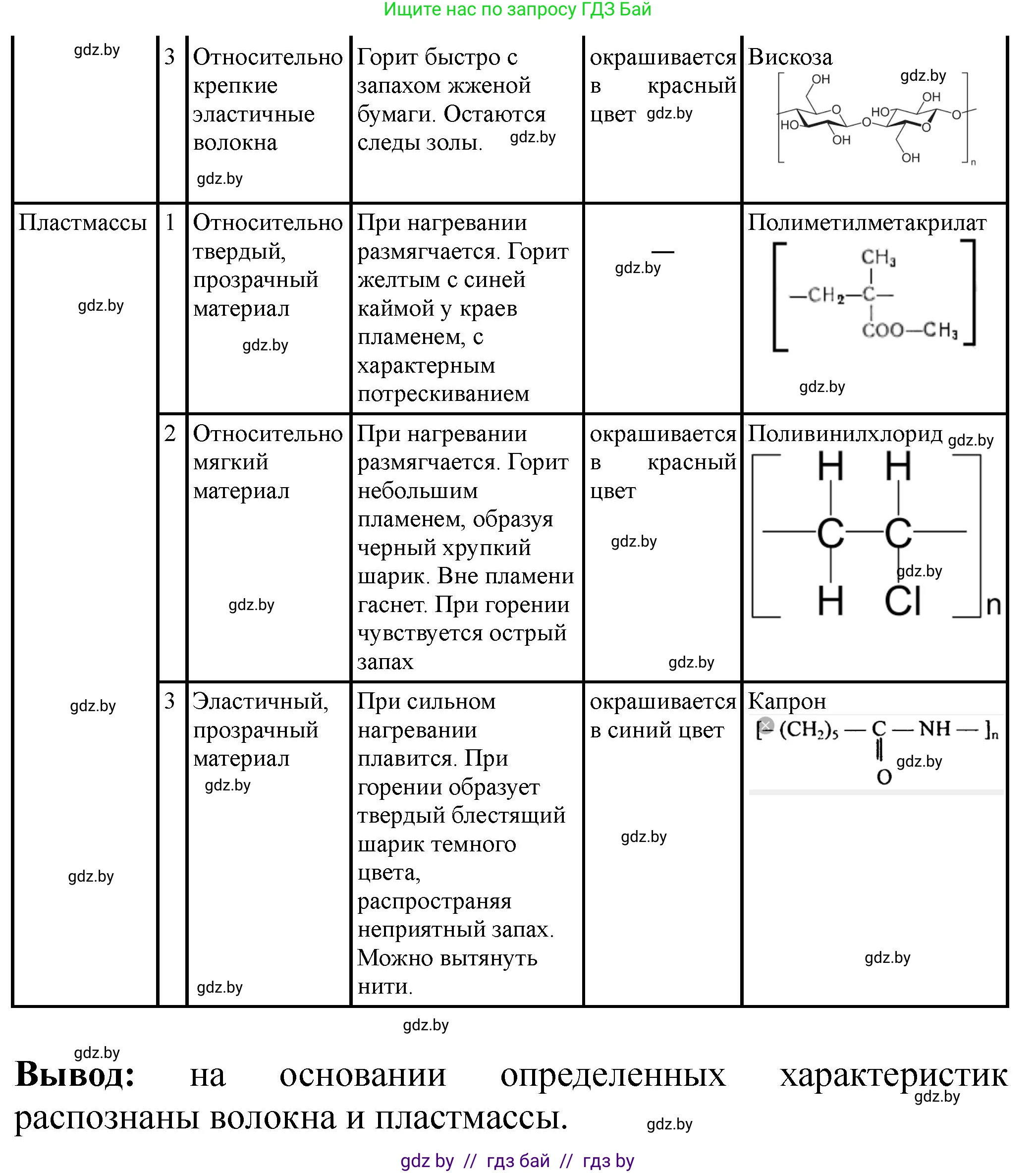 Химия, 10 класс Тетрадь для практических работ, автор: Борушко Ирина Ивановна, издательство Сэр-Вит, Минск, 2020, голубого цвета, Часть 1, страница 34, номер 1, Решение (продолжение 7)