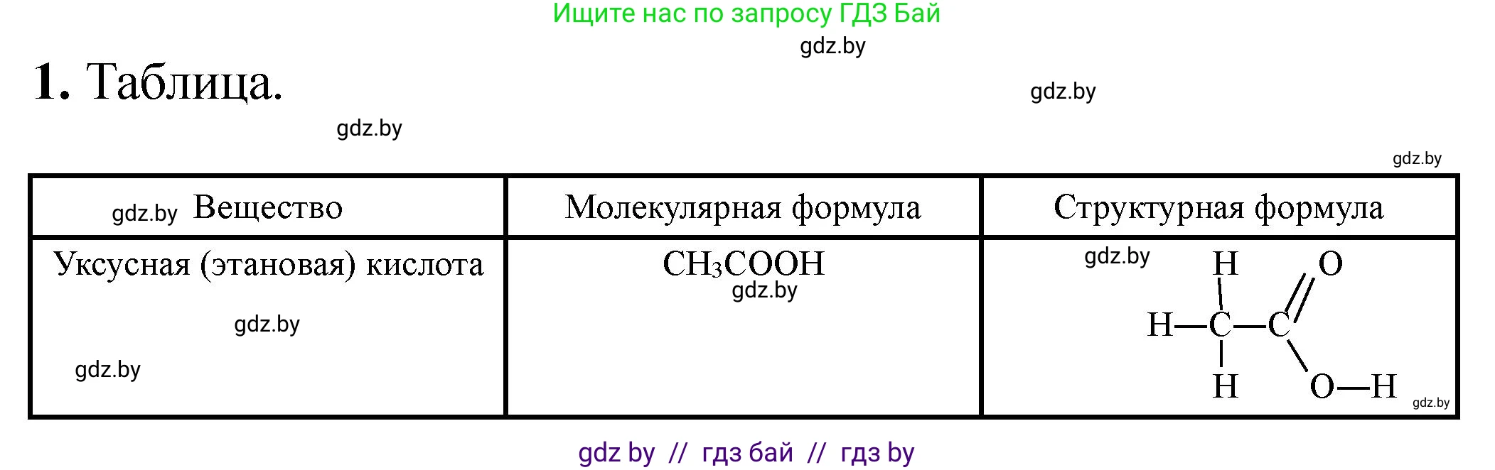 Химия, 10 класс Тетрадь для практических работ, автор: Борушко Ирина Ивановна, издательство Сэр-Вит, Минск, 2020, голубого цвета, Часть 2, страница 22, номер 1, Решение