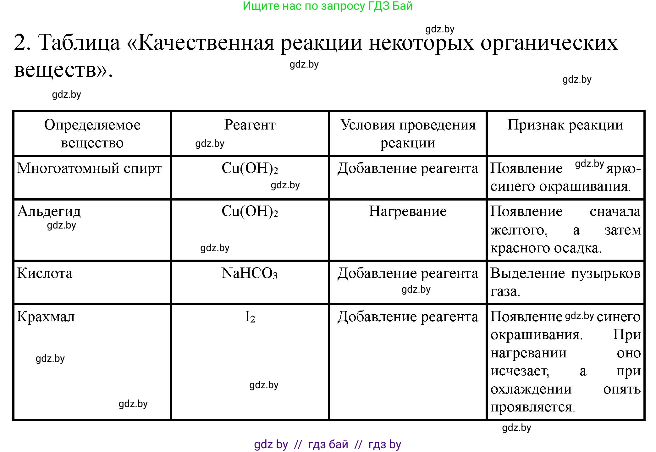 Химия, 10 класс Тетрадь для практических работ, автор: Борушко Ирина Ивановна, издательство Сэр-Вит, Минск, 2020, голубого цвета, Часть 2, страница 25, номер 2, Решение