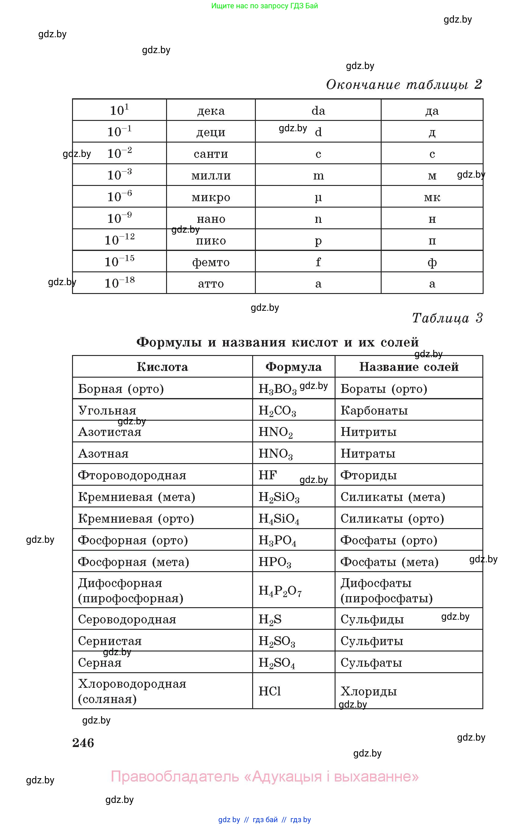 Химия, 11 класс Сборник задач, авторы: Хвалюк Виктор Николаевич, Резяпкин Виктор Ильич, издательство Адукацыя i выхаванне, Минск, 2023, зелёного цвета, страница 246