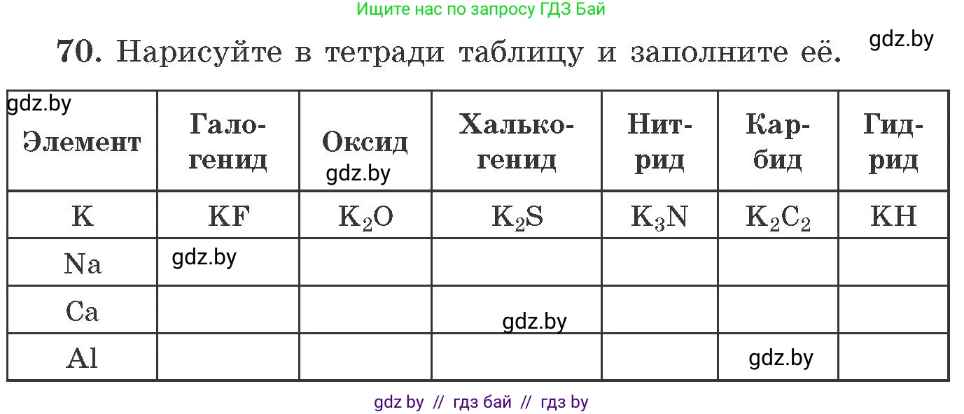 Химия, 11 класс Сборник задач, авторы: Хвалюк Виктор Николаевич, Резяпкин Виктор Ильич, издательство Адукацыя i выхаванне, Минск, 2023, зелёного цвета, страница 17, номер 70, Условие