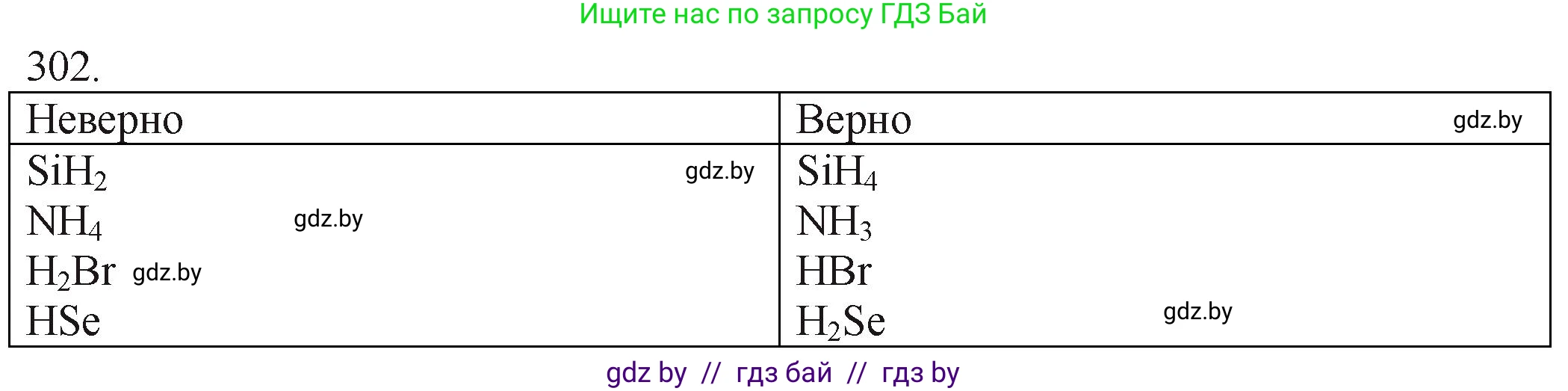 Химия, 11 класс Сборник задач, авторы: Хвалюк Виктор Николаевич, Резяпкин Виктор Ильич, издательство Адукацыя i выхаванне, Минск, 2023, зелёного цвета, страница 49, номер 302, Решение