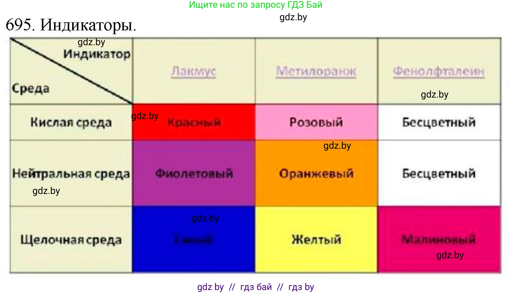Химия, 11 класс Сборник задач, авторы: Хвалюк Виктор Николаевич, Резяпкин Виктор Ильич, издательство Адукацыя i выхаванне, Минск, 2023, зелёного цвета, страница 117, номер 695, Решение