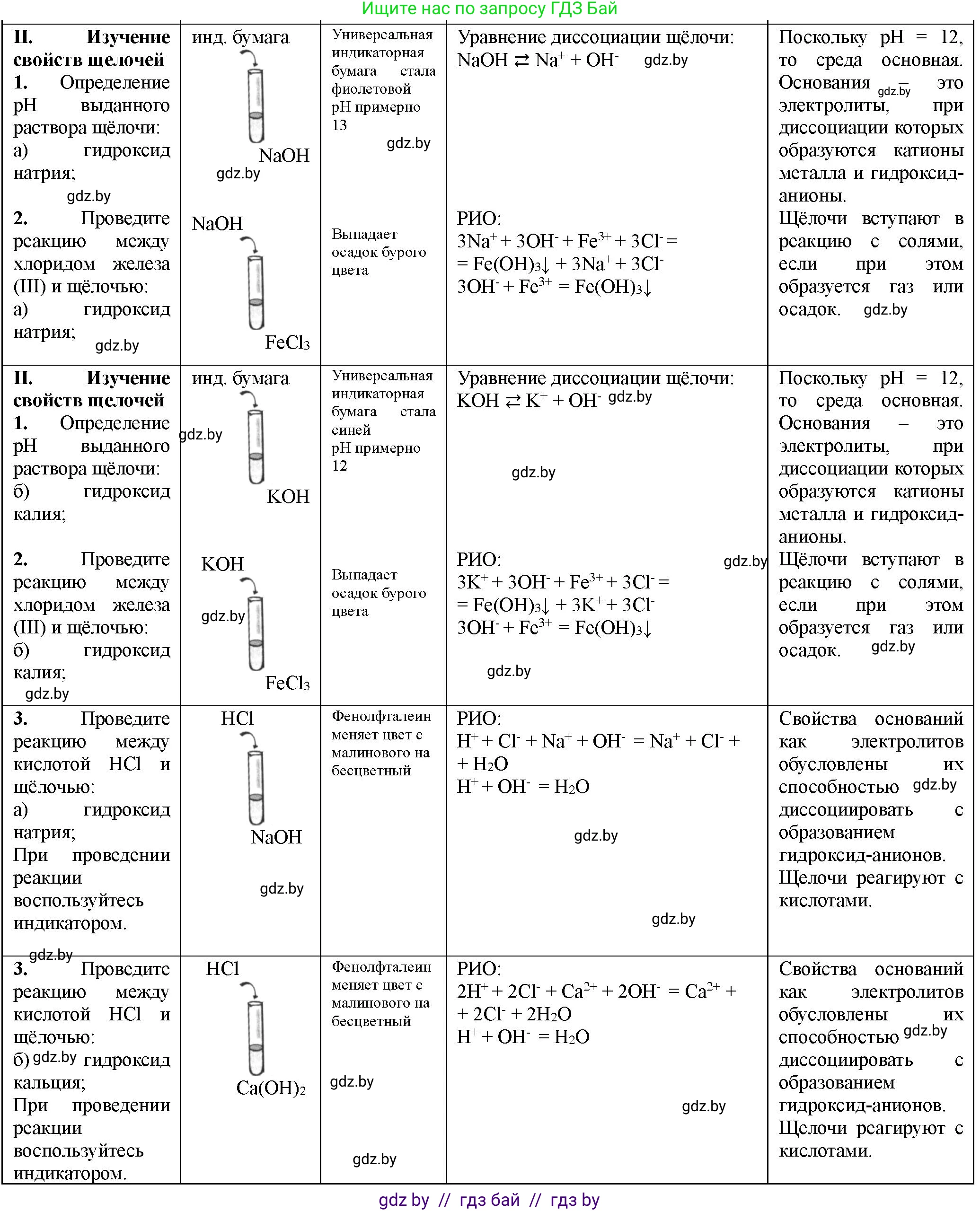 Химия, 11 класс Тетрадь для практических работ, автор: Борушко Ирина Ивановна, издательство Сэр-Вит, Минск, 2021, розового цвета, Часть 1, страница 12, номер 2, Решение