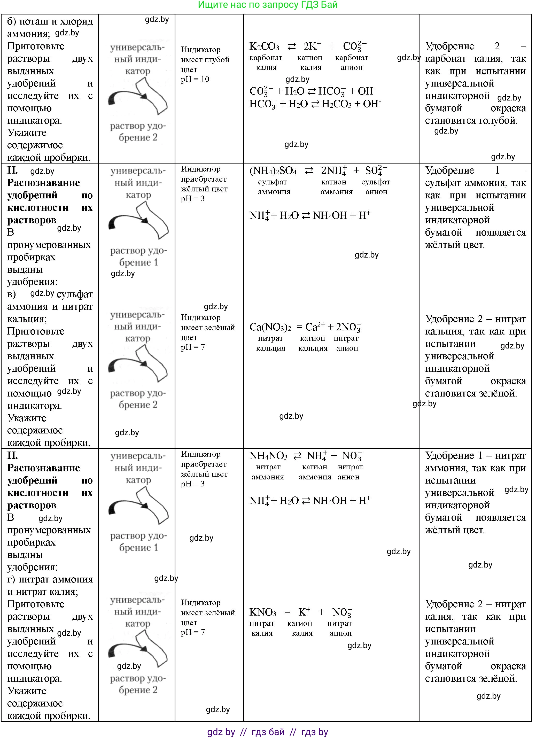 Химия, 11 класс Тетрадь для практических работ, автор: Борушко Ирина Ивановна, издательство Сэр-Вит, Минск, 2021, розового цвета, Часть 1, страница 26, номер 2, Решение (продолжение 2)