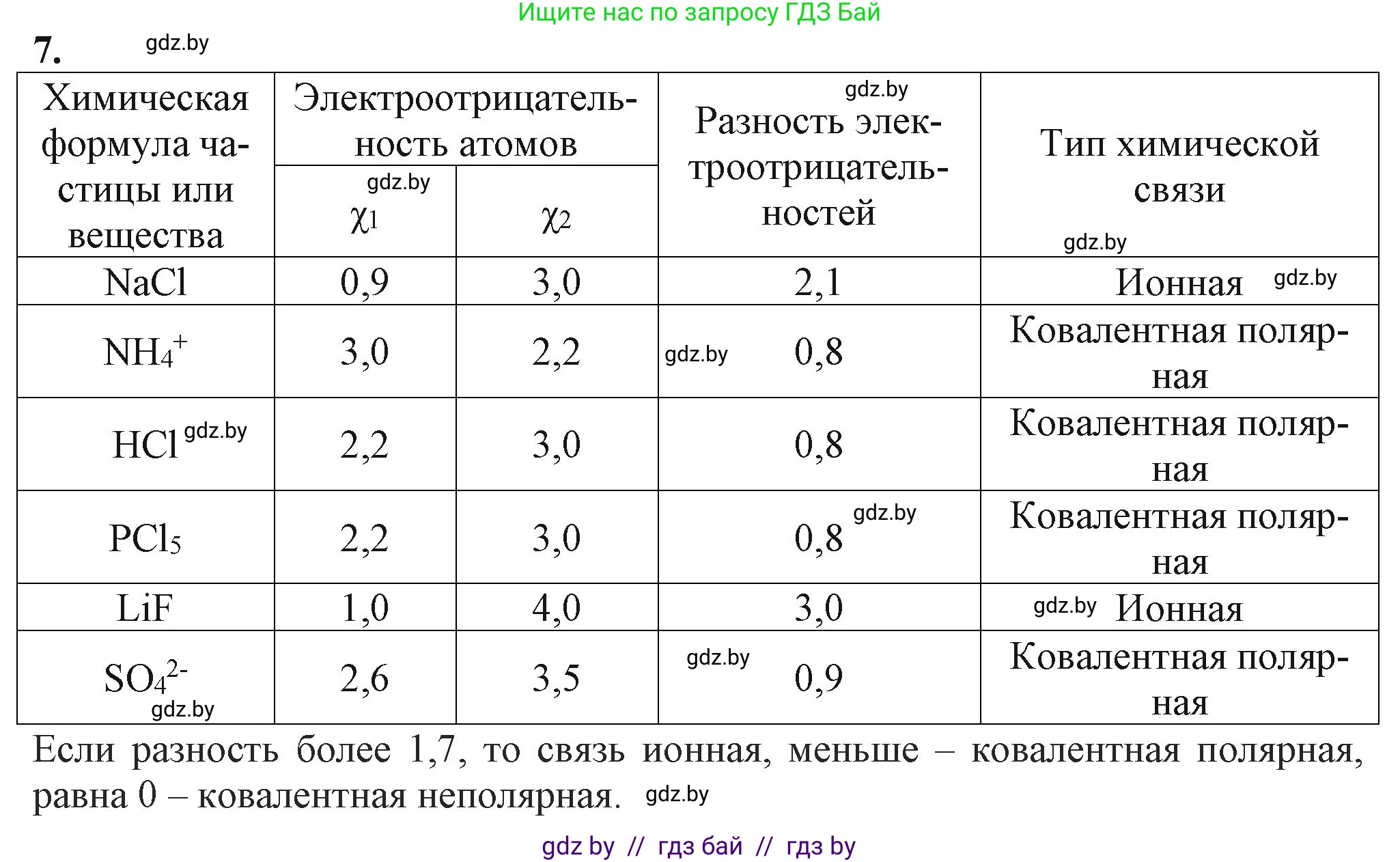 Химия, 11 класс Учебник, авторы: Мычко Дмитрий Иванович, Прохоревич Константин Николаевич, Борушко Ирина Ивановна, издательство Адукацыя i выхаванне, Минск, 2021, зелёного цвета, страница 76, номер 7, Решение