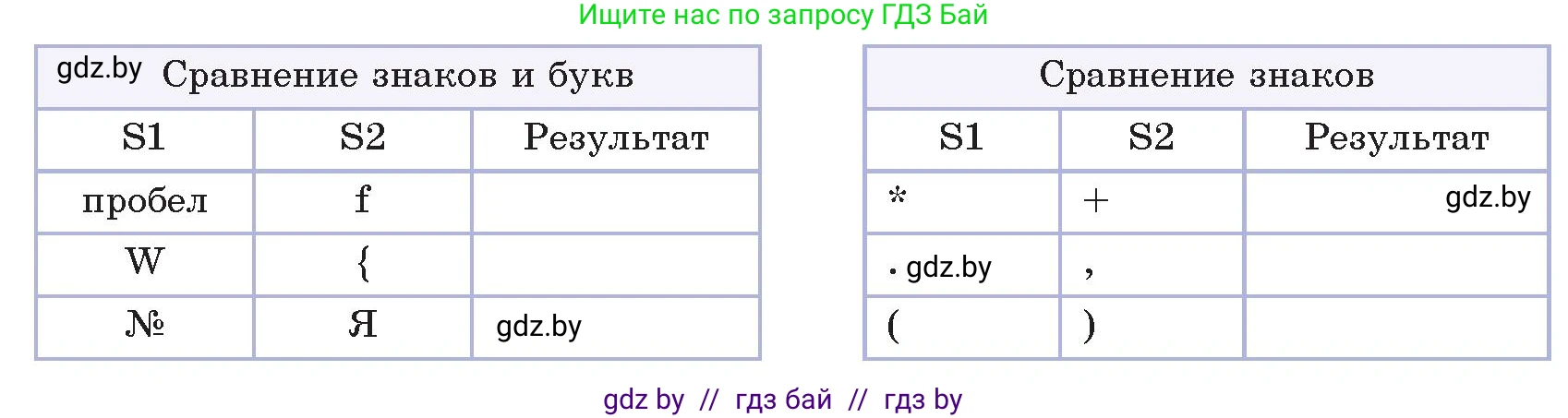 Информатика, 9 класс Учебник, авторы: Котов Владимир Михайлович, Лапо Анжелика Ивановна, Быкадоров Юрий Александрович, Войтехович Елена Николаевна, издательство Народная асвета, Минск, 2019, голубого цвета, страница 40, номер 3, Условие (продолжение 2)