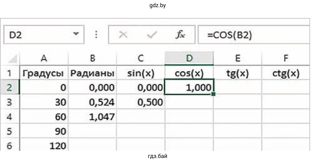 Задание 4. Таблица. Вычисление значений тригонометрических функций