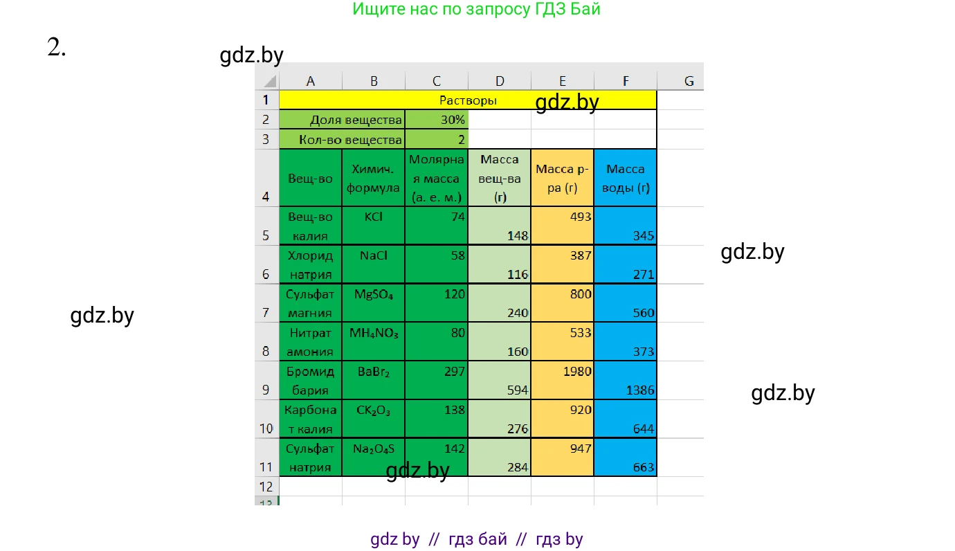 Информатика, 9 класс Учебник, авторы: Котов Владимир Михайлович, Лапо Анжелика Ивановна, Быкадоров Юрий Александрович, Войтехович Елена Николаевна, издательство Народная асвета, Минск, 2019, голубого цвета, страница 116, номер 2, Решение (продолжение 2)