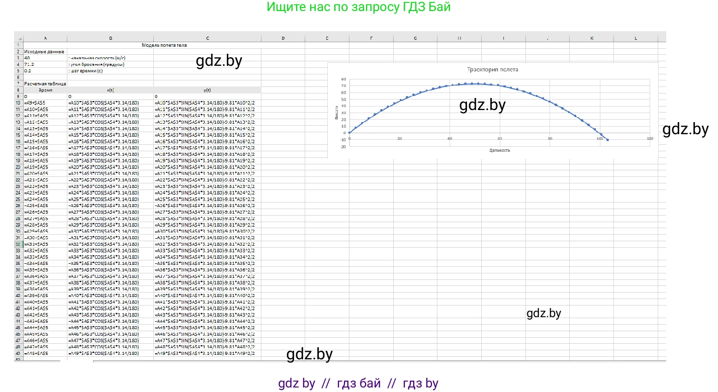 Информатика, 9 класс Учебник, авторы: Котов Владимир Михайлович, Лапо Анжелика Ивановна, Быкадоров Юрий Александрович, Войтехович Елена Николаевна, издательство Народная асвета, Минск, 2019, голубого цвета, страница 136, номер 2, Решение (продолжение 2)