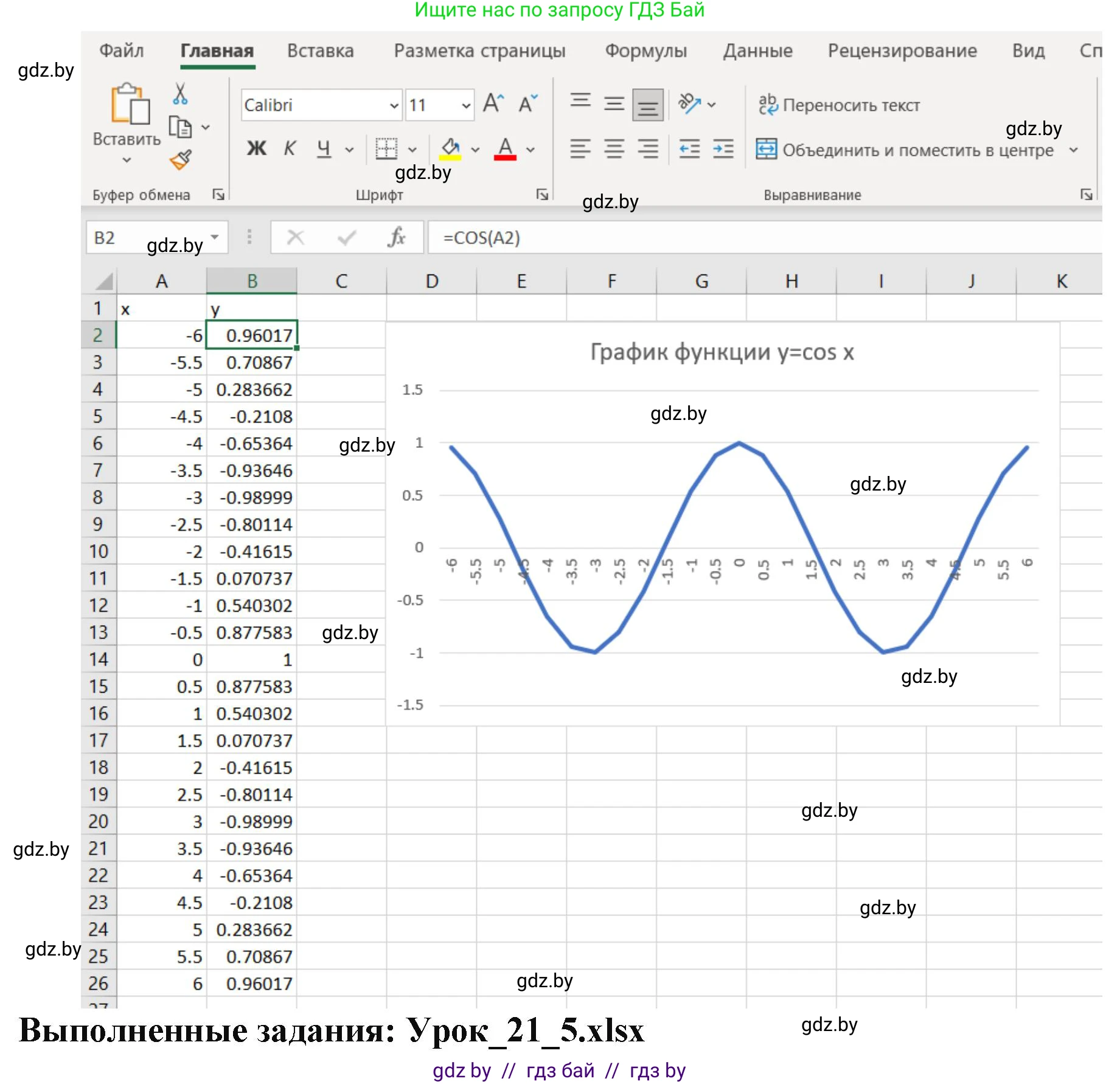 Информатика, 9 класс рабочая тетрадь, автор: Овчинникова Лариса Генадьевна, издательство Аверсэв, Минск, 2019, голубого цвета, страница 77, номер 5, Решение (продолжение 2)