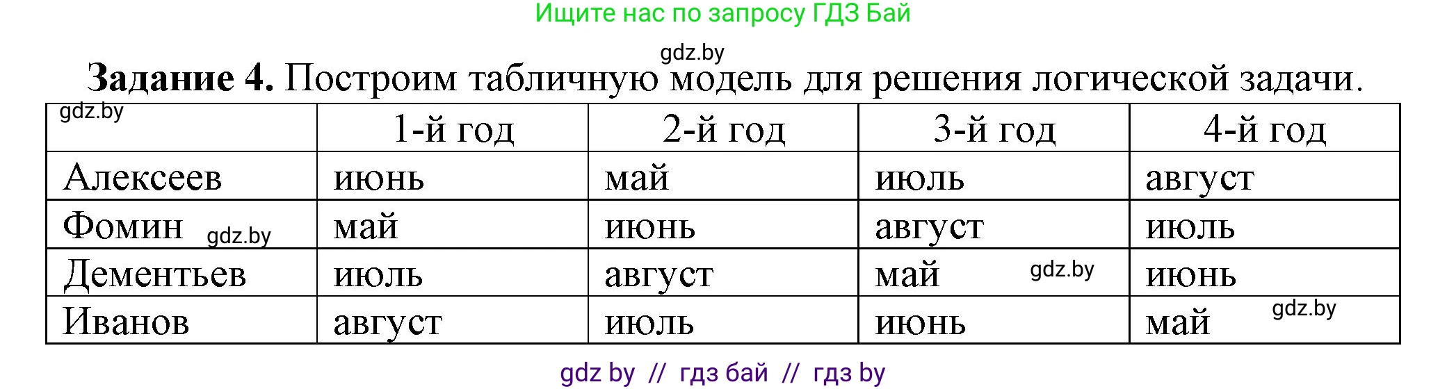 Информатика, 11 класс рабочая тетрадь, авторы: Овчинникова Лариса Генадьевна, Пузиновская Светлана Григорьевна, издательство Аверсэв, Минск, 2022, серого цвета, страница 87, номер 4, Решение