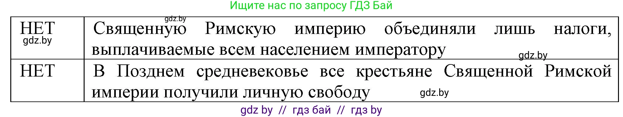 История средних веков, 6 класс рабочая тетрадь, авторы: Федосик Виктор Анатольевич, Темушев Степан Николаевич, Мазарчук Дмитрий Валерьевич, издательство Аверсэв, Минск, 2023, коричневого цвета, страница 52, номер 2, Решение (продолжение 2)