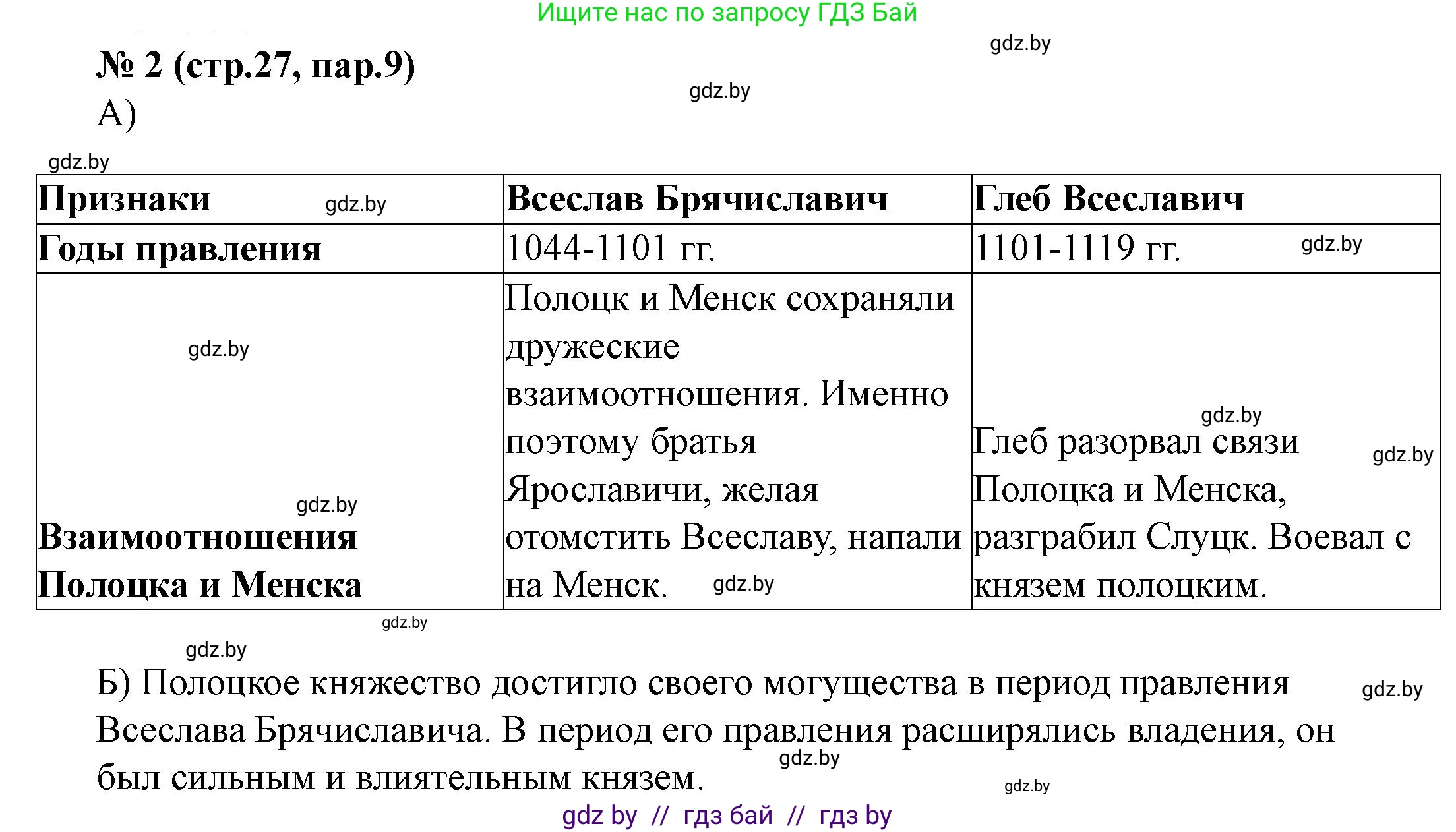 История Беларуси (Гісторыя Беларусі), 6 класс рабочая тетрадь, автор: Панов Сергей Вениаминович, издательство Аверсэв, Минск, 2024, страница 27, номер 2, Решение