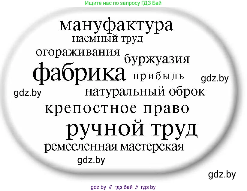 Всемирная история, 7 класс Учебник, авторы: Кошелев Владимир Сергеевич, Кошелева Наталья Владимировна, издательство Издательский центр БГУ, Минск, 2024, красного цвета, страница 141, номер 4, Условие (продолжение 2)