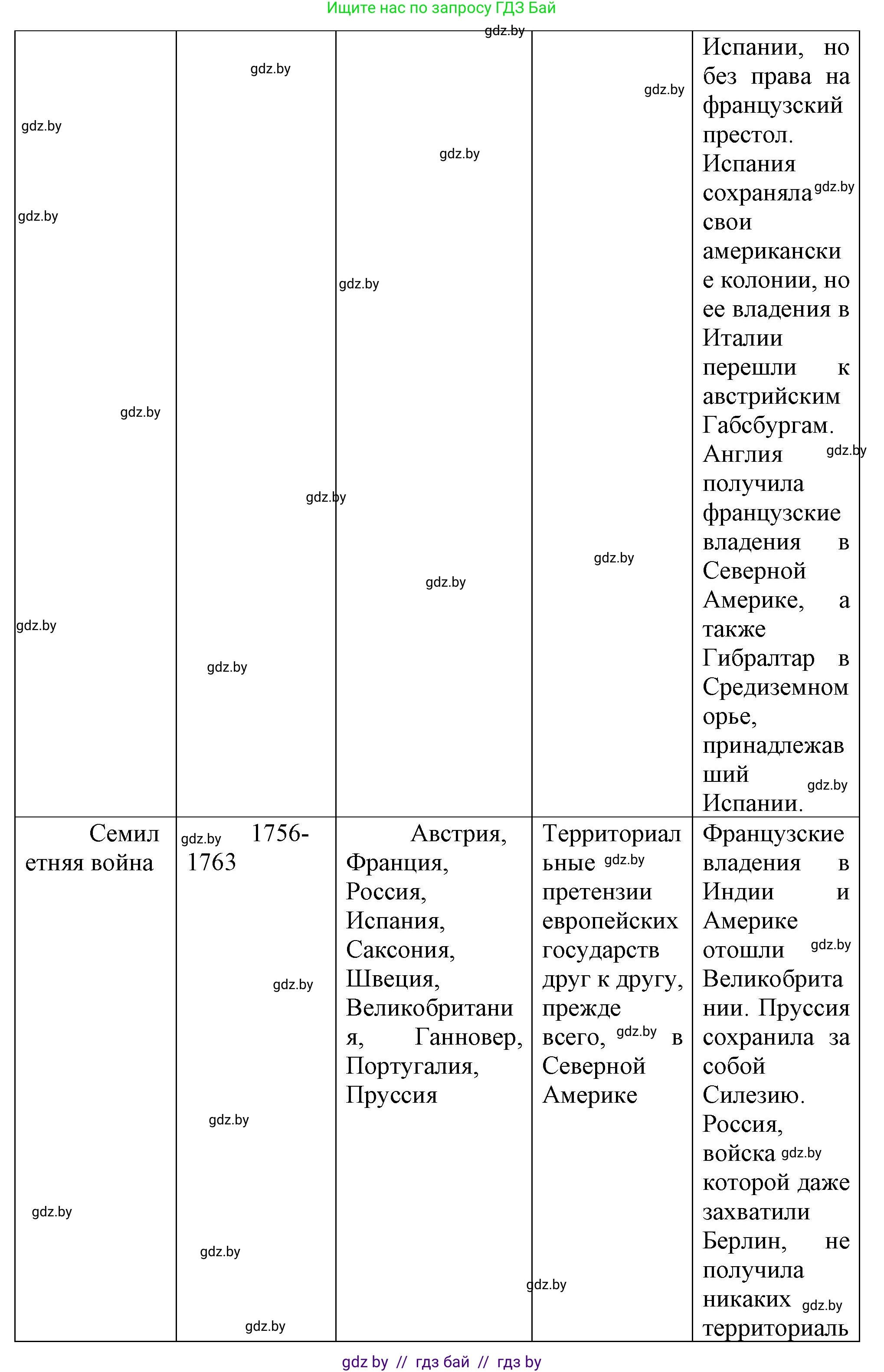 Всемирная история, 7 класс Учебник, авторы: Кошелев Владимир Сергеевич, Кошелева Наталья Владимировна, издательство Издательский центр БГУ, Минск, 2024, красного цвета, страница 78, номер 3, Решение (продолжение 3)