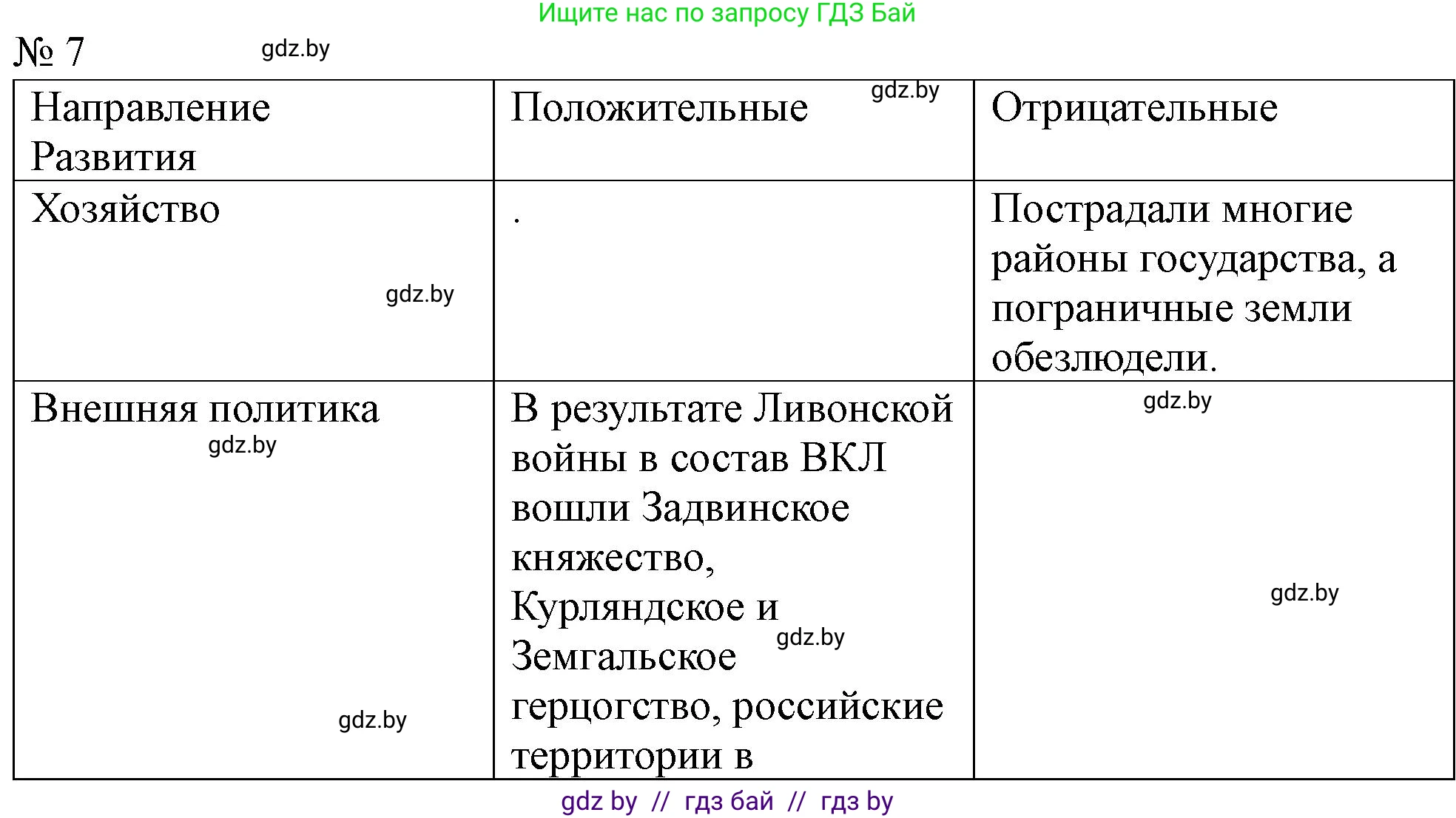История Беларуси (Гісторыя Беларусі), 7 класс рабочая тетрадь, авторы: Скепьян Анастасия Анатольевна, Кравченко Ольга Викторовна, издательство Аверсэв, Минск, 2018, бежевого цвета, страница 32, номер 7, Решение