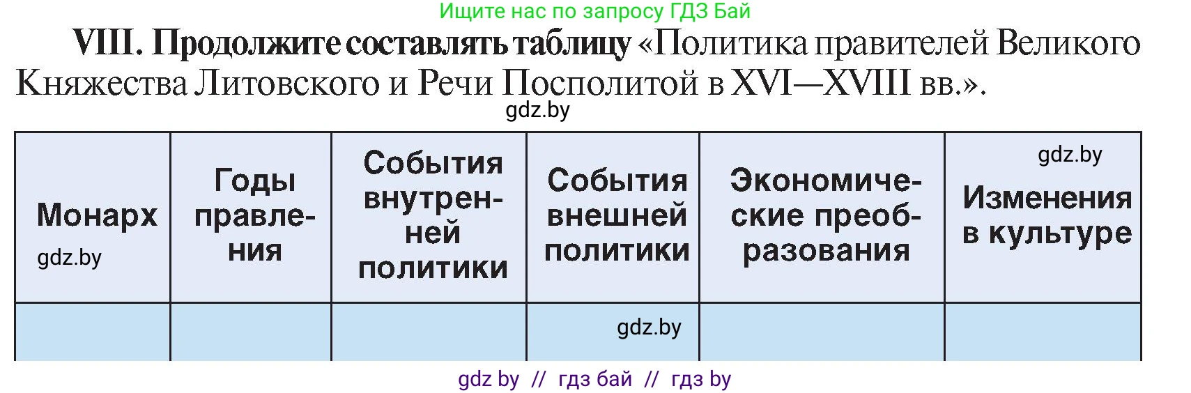 История Беларуси (Гісторыя Беларусі), 7 класс Учебник, авторы: Воронин Василий Алексеевич, Скепьян Анастасия Анатольевна, Мацук Андрей Владимирович, Кравченко Ольга Викторовна, издательство Издательский центр БГУ, Минск, 2017, страница 114, номер VIII, Условие