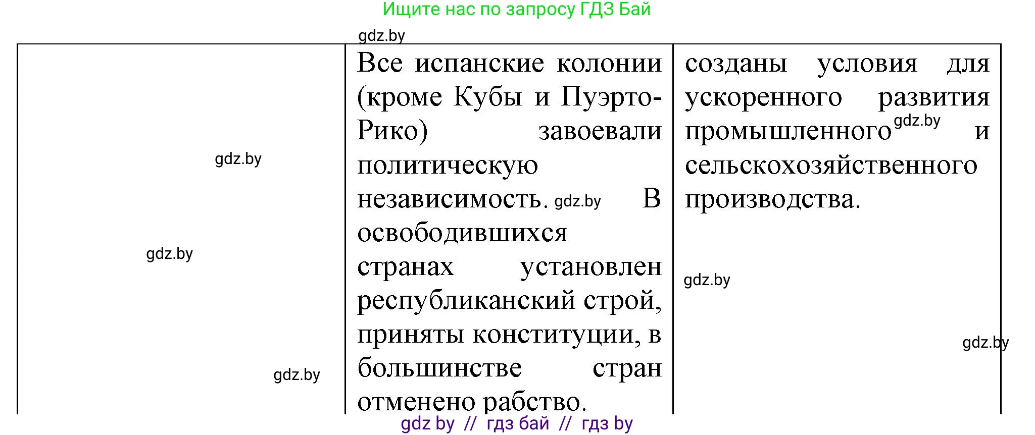 Всемирная история, 8 класс Учебник, авторы: Кошелев Владимир Сергеевич, Кошелева Наталья Владимировна, Байдакова Наталья Владимировна, издательство Издательский центр БГУ, Минск, 2018, красного цвета, страница 144, номер 6, Решение (продолжение 2)