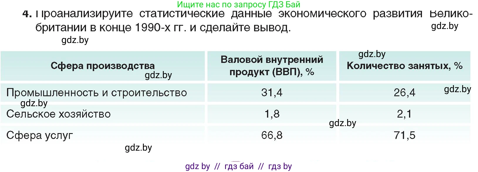 Всемирная история, 9 класс Учебник, авторы: Кошелев Владимир Сергеевич, Краснова Марина Алексеевна, Кошелева Наталья Владимировна, издательство Издательский центр БГУ, Минск, 2019, красного цвета, страница 143, номер 4, Условие