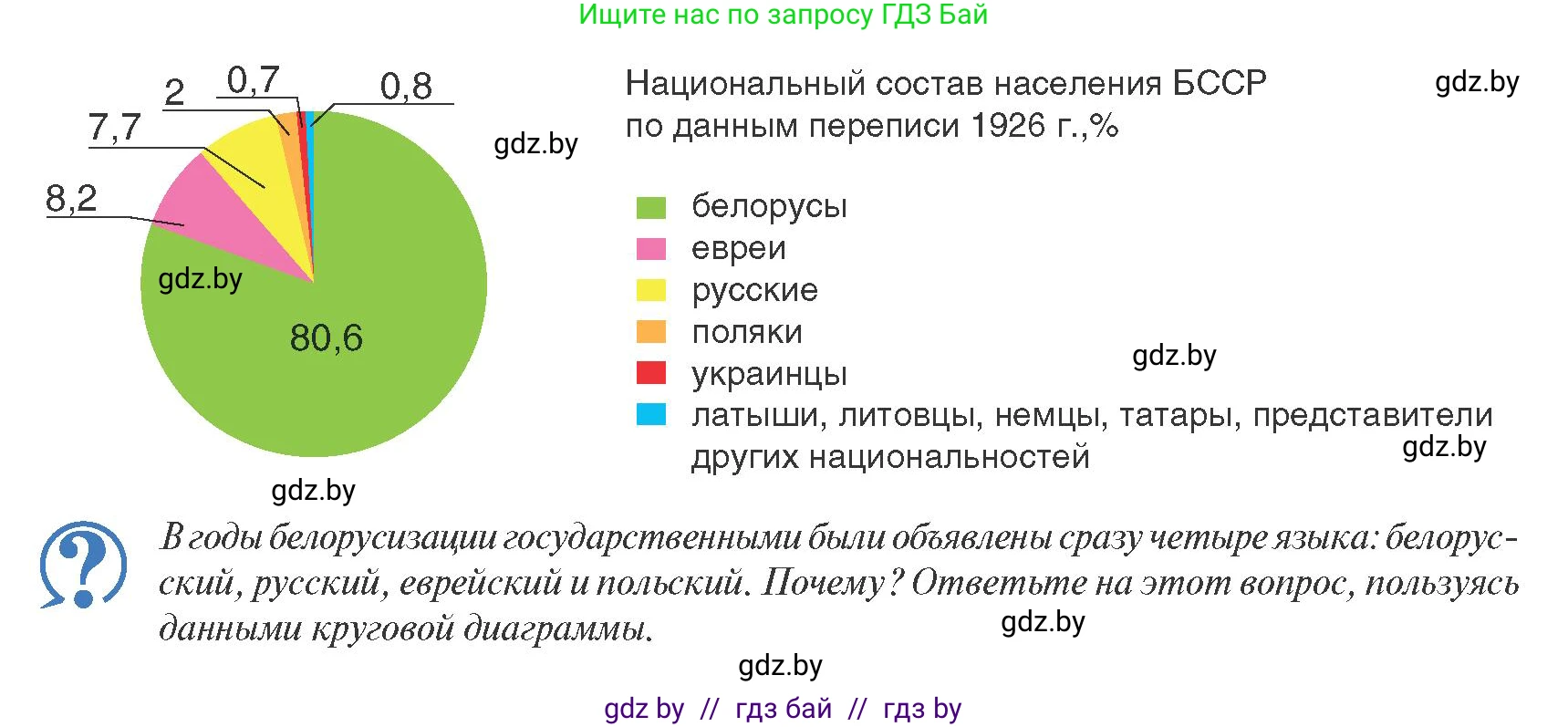 История Беларуси (Гісторыя Беларусі), 9 класс Учебник, авторы: Панов Сергей Вениаминович, Сидорцов Владимир Никифорович, Фомин Виталий Михайлович, издательство Издательский центр БГУ, Минск, 2019, страница 46, Условие