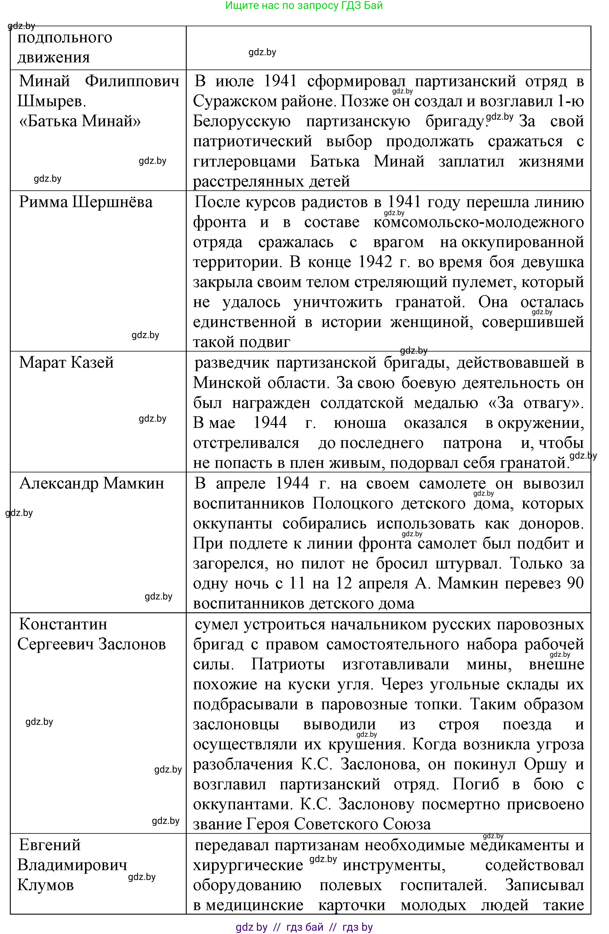 История Беларуси (Гісторыя Беларусі), 9 класс Учебник, авторы: Панов Сергей Вениаминович, Сидорцов Владимир Никифорович, Фомин Виталий Михайлович, издательство Издательский центр БГУ, Минск, 2019, страница 83, номер 1, Решение (продолжение 2)