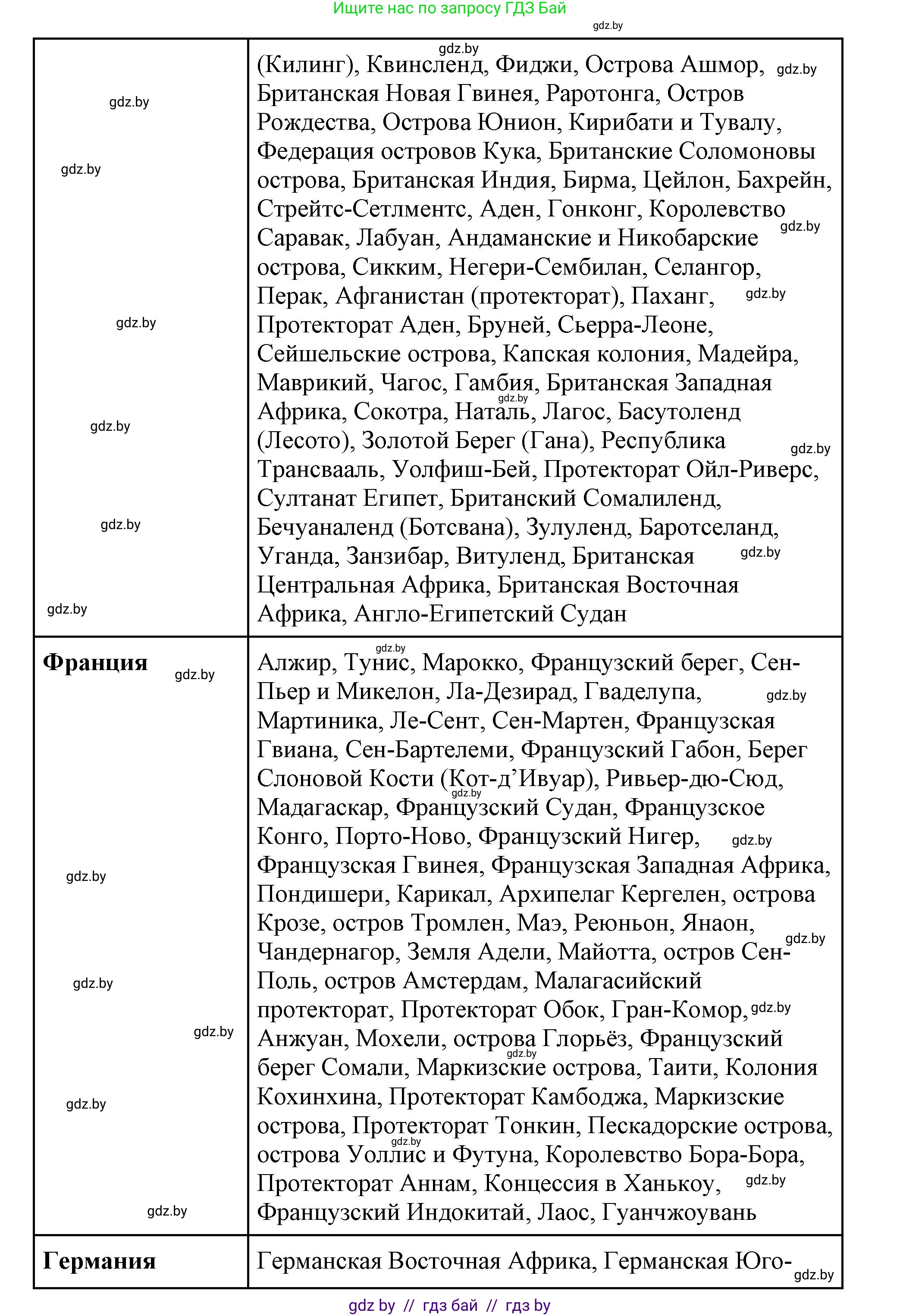 Всемирная история, 11 класс Учебник, авторы: Кошелев Владимир Сергеевич, Кошелева Наталья Владимировна, Краснова Марина Алексеевна, издательство Издательский центр БГУ, Минск, бирюзового цвета, страница 80, номер 2, Решение (продолжение 2)