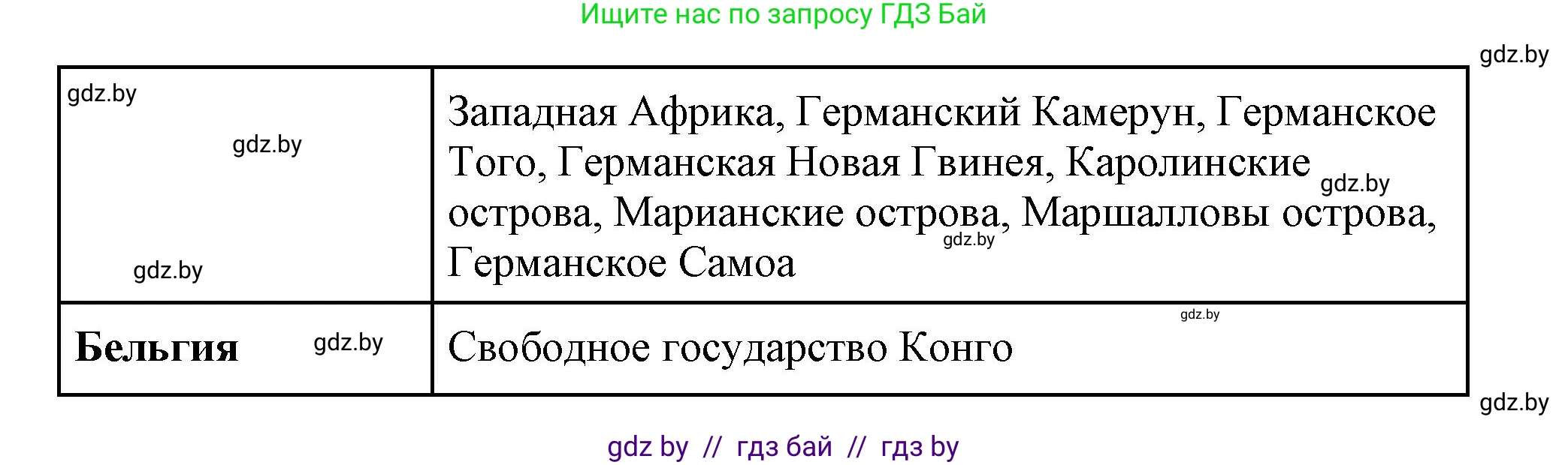 Всемирная история, 11 класс Учебник, авторы: Кошелев Владимир Сергеевич, Кошелева Наталья Владимировна, Краснова Марина Алексеевна, издательство Издательский центр БГУ, Минск, бирюзового цвета, страница 80, номер 2, Решение (продолжение 3)
