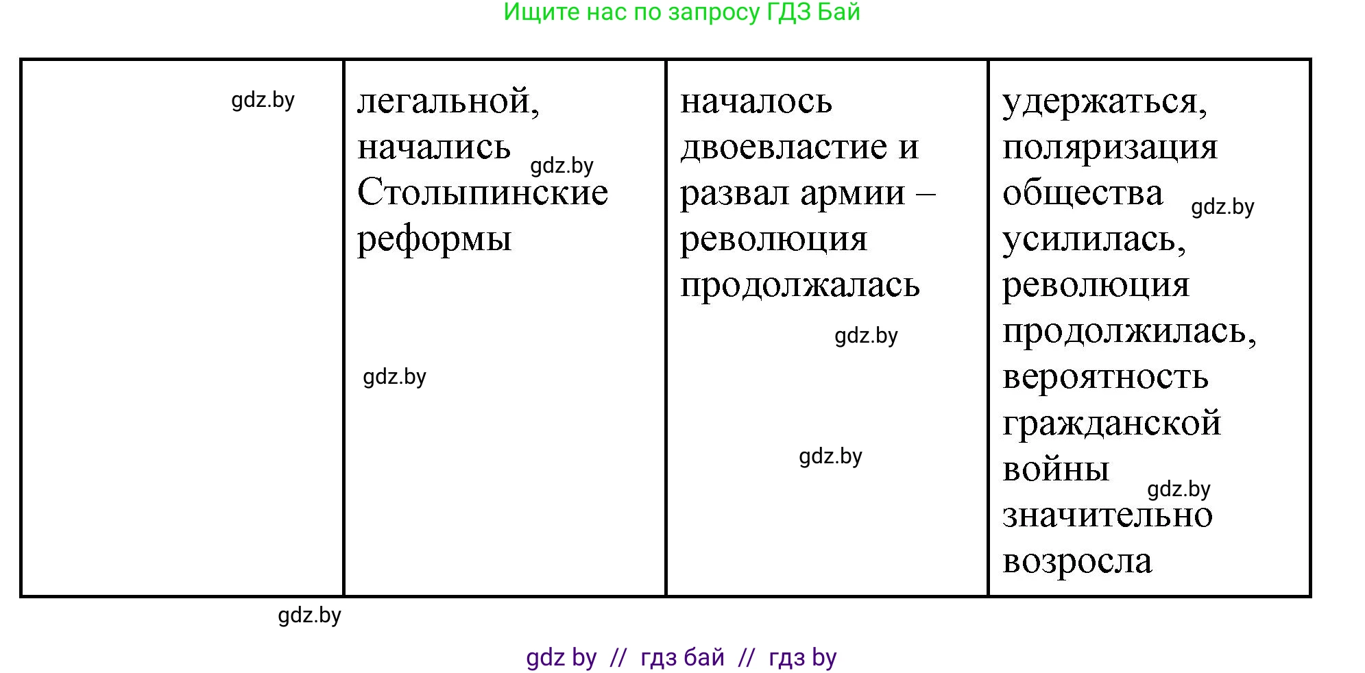 Всемирная история, 11 класс Учебник, авторы: Кошелев Владимир Сергеевич, Кошелева Наталья Владимировна, Краснова Марина Алексеевна, издательство Издательский центр БГУ, Минск, бирюзового цвета, страница 109, номер 2, Решение (продолжение 3)