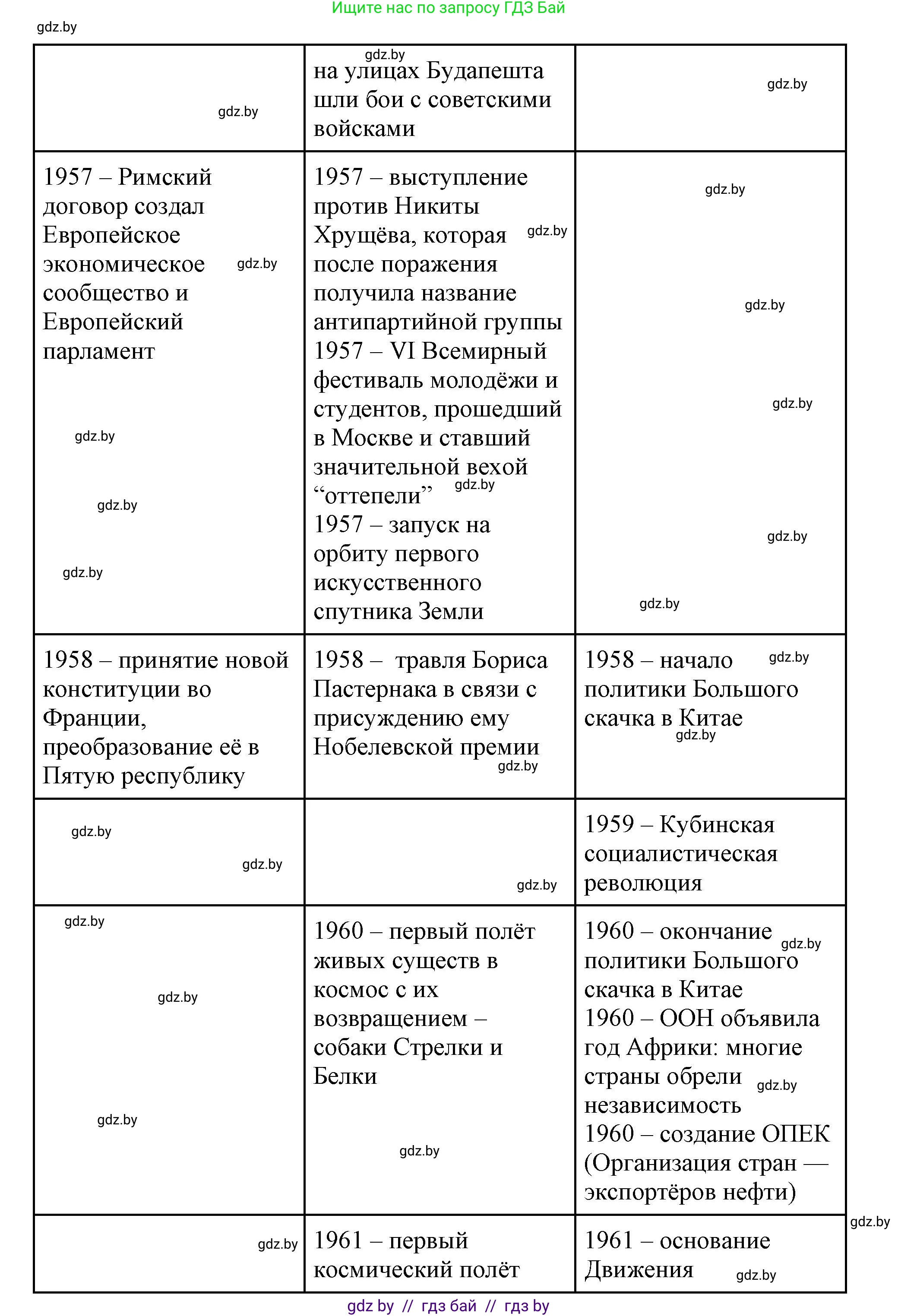 Всемирная история, 11 класс Учебник, авторы: Кошелев Владимир Сергеевич, Кошелева Наталья Владимировна, Краснова Марина Алексеевна, издательство Издательский центр БГУ, Минск, бирюзового цвета, страница 232, номер 5, Решение (продолжение 4)
