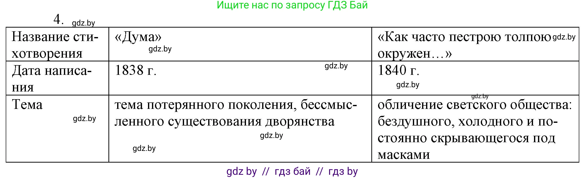 Русская литература, 9 класс Учебник, авторы: Захарова Светлана Николаевна, Черкес Наталья Ивановна, издательство Национальный институт образования, Минск, 2019, бежевого цвета, страница 199, номер 4, Решение